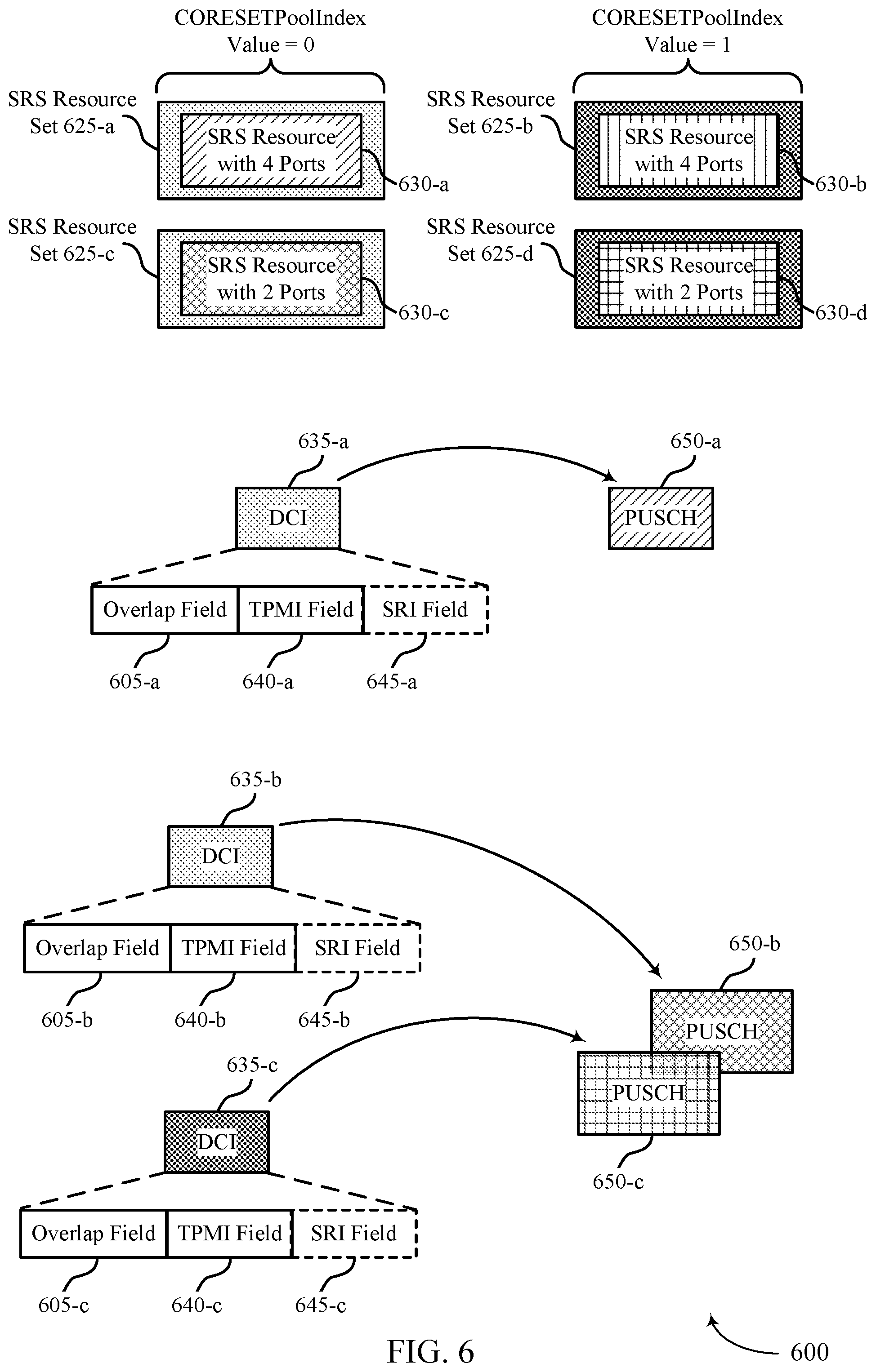 Patent US12592759 Figure 6 – Sounding reference signal resource indicator designs for codebook-based communications