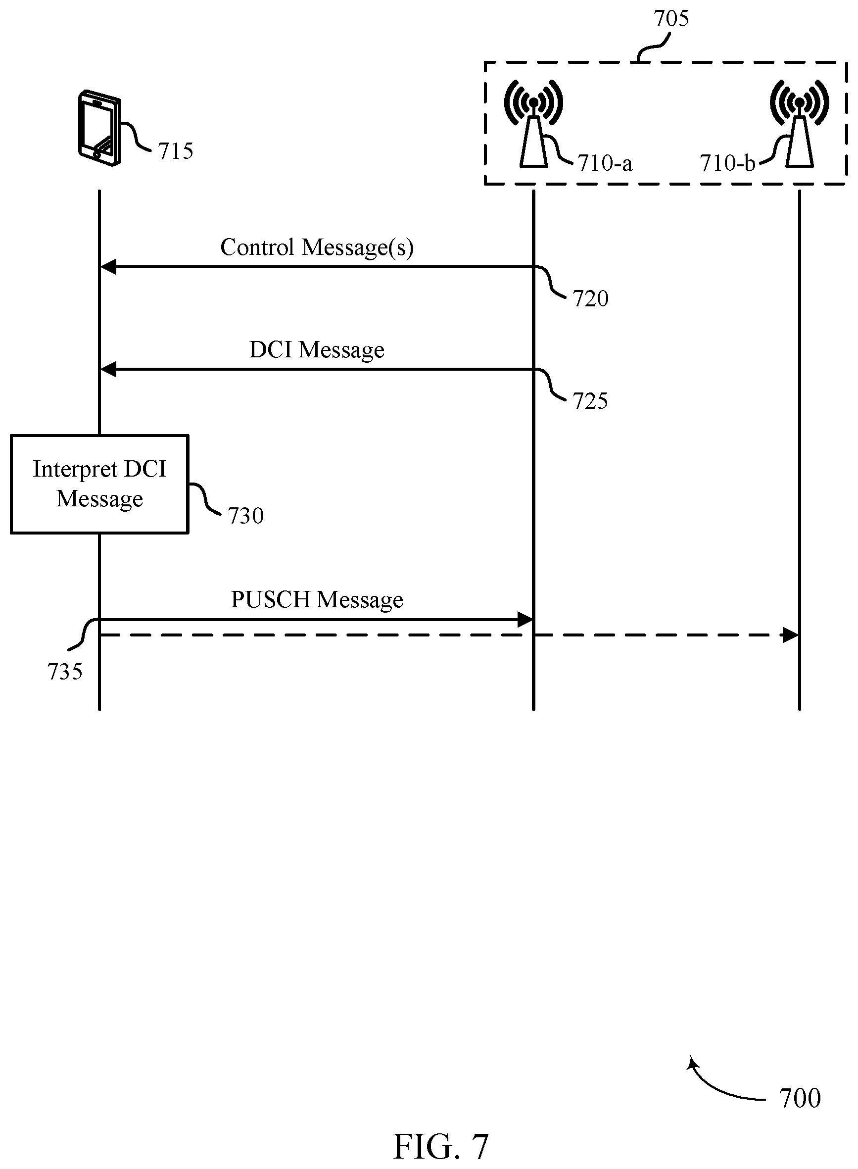 Patent US12592759 Figure 7 – Sounding reference signal resource indicator designs for codebook-based communications