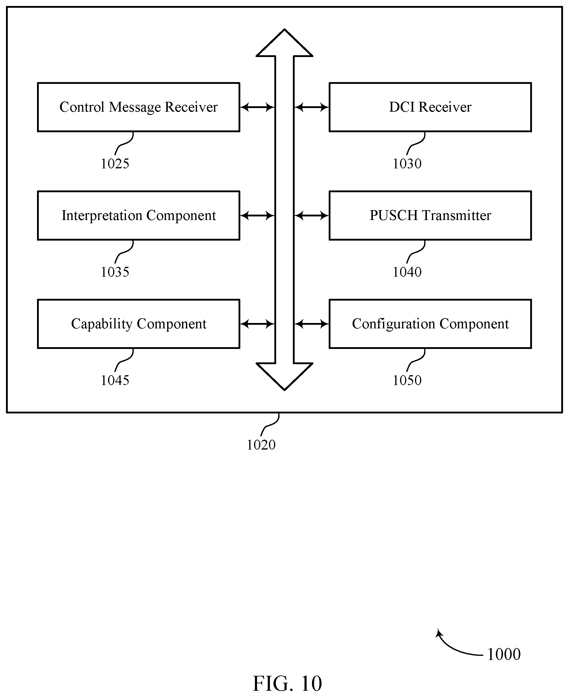 Patent US12592759 Figure 10 – Sounding reference signal resource indicator designs for codebook-based communications