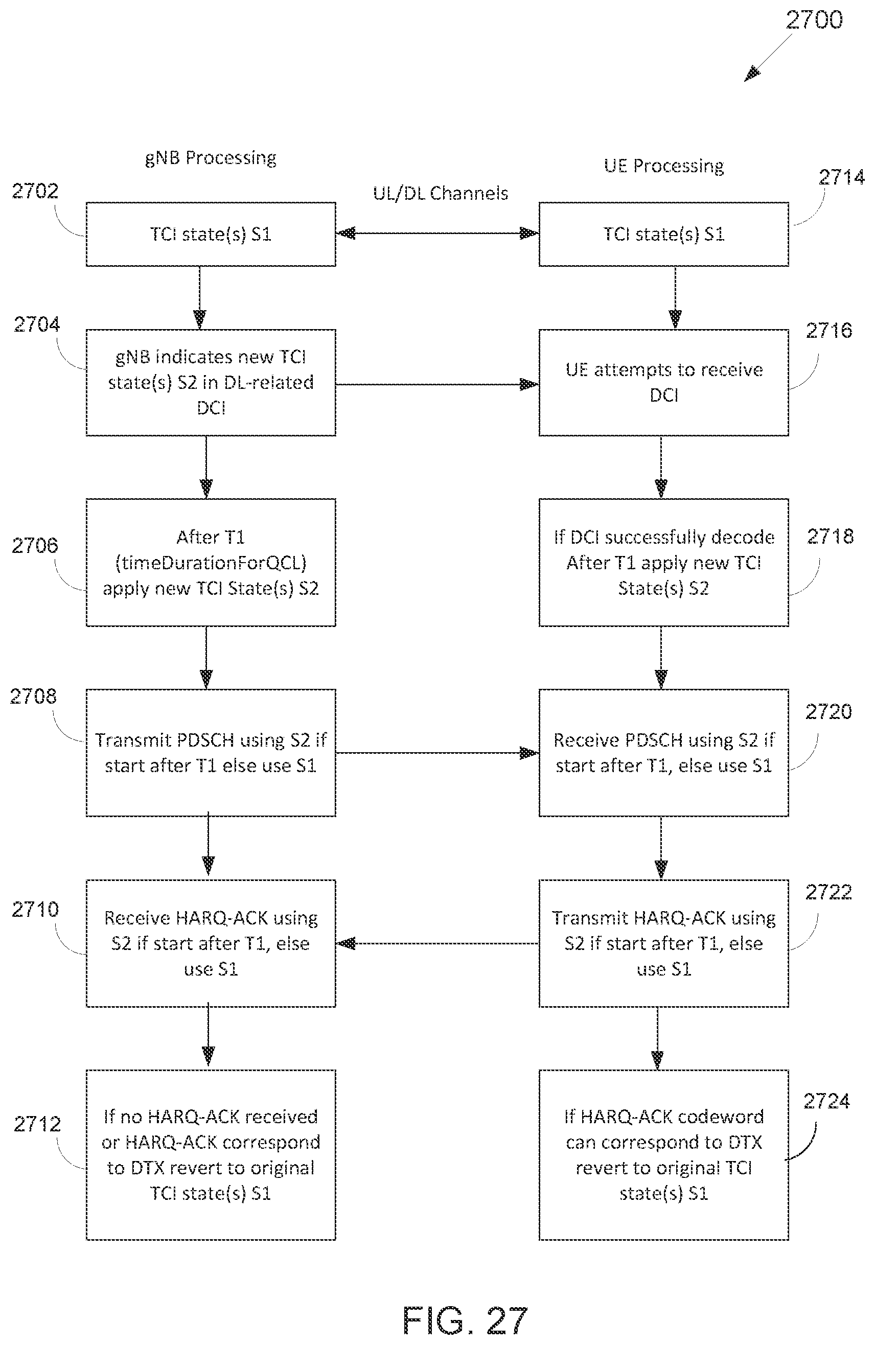 Patent US12592762 Figure 20 – Methods and apparatuses for physical layer beam indications