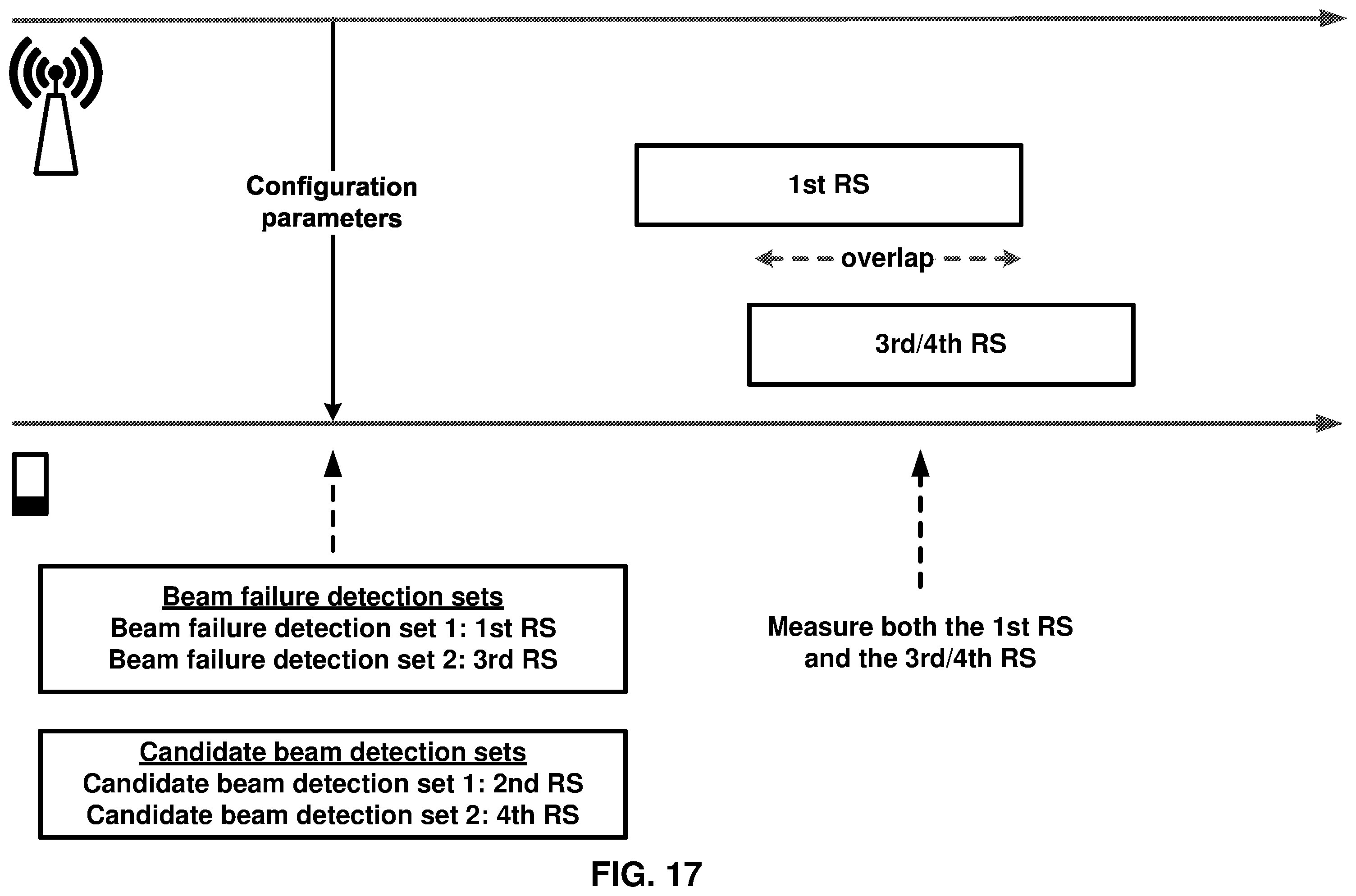 Patent US12592763 Figure 17 – Beam failure measurements of overlapping reference signals