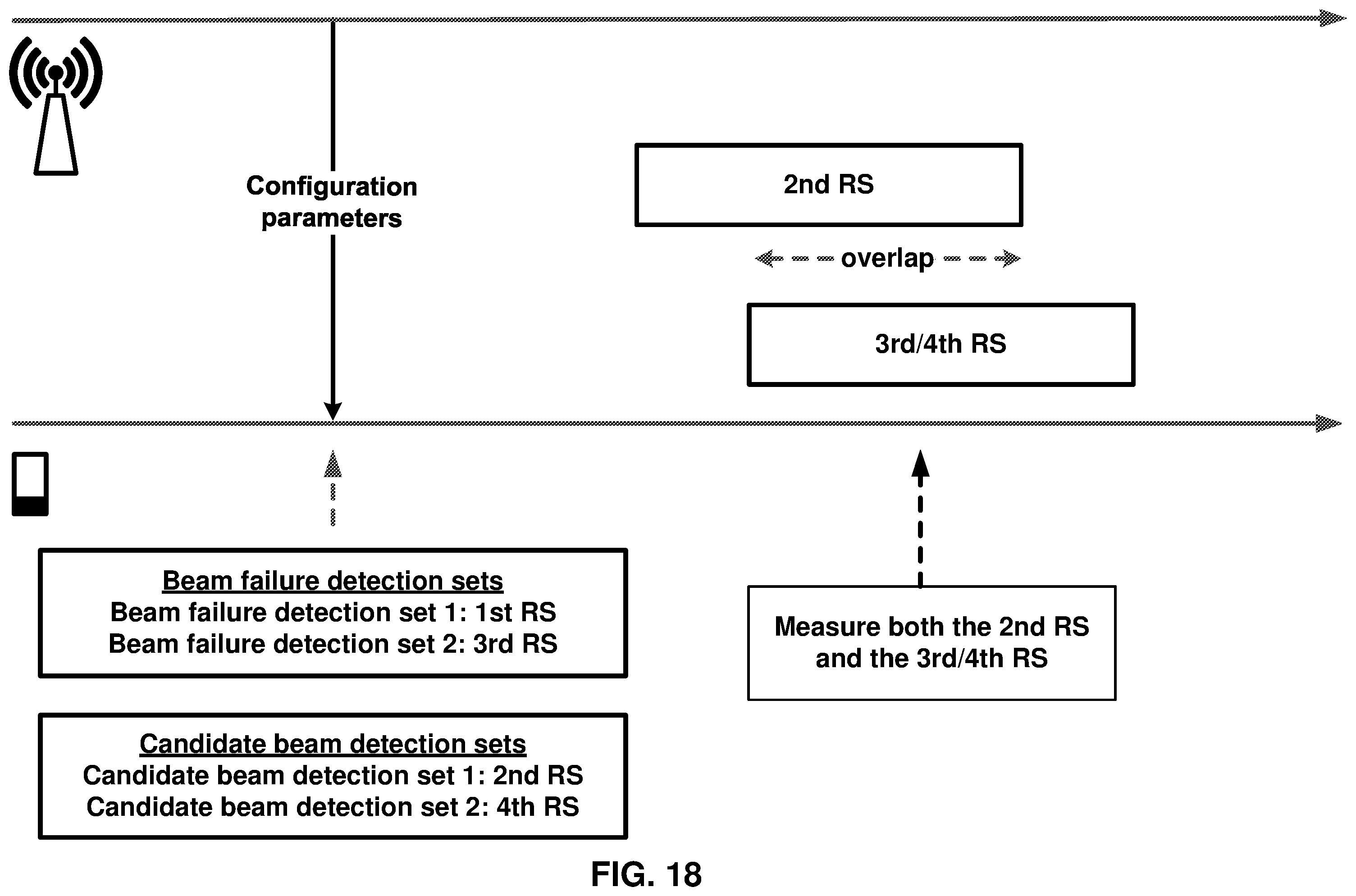 Patent US12592763 Figure 18 – Beam failure measurements of overlapping reference signals