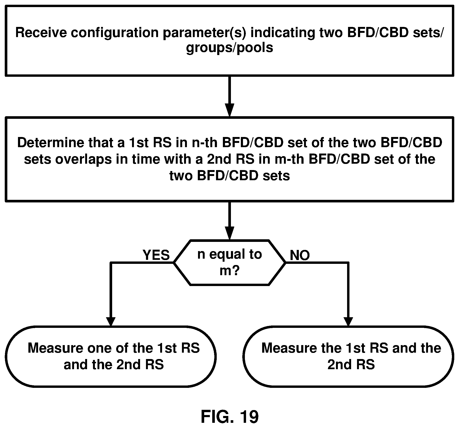 Patent US12592763 Figure 19 – Beam failure measurements of overlapping reference signals