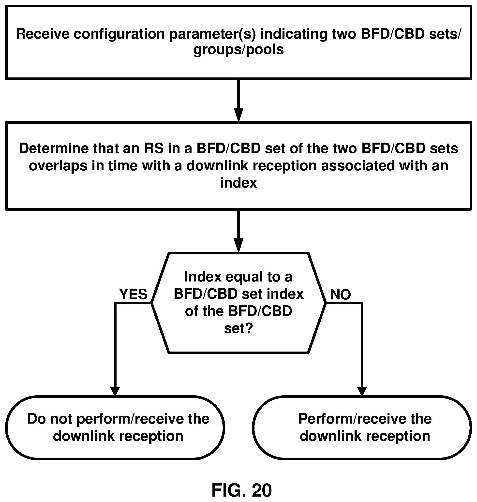 Patent US12592763 Figure 20 – Beam failure measurements of overlapping reference signals