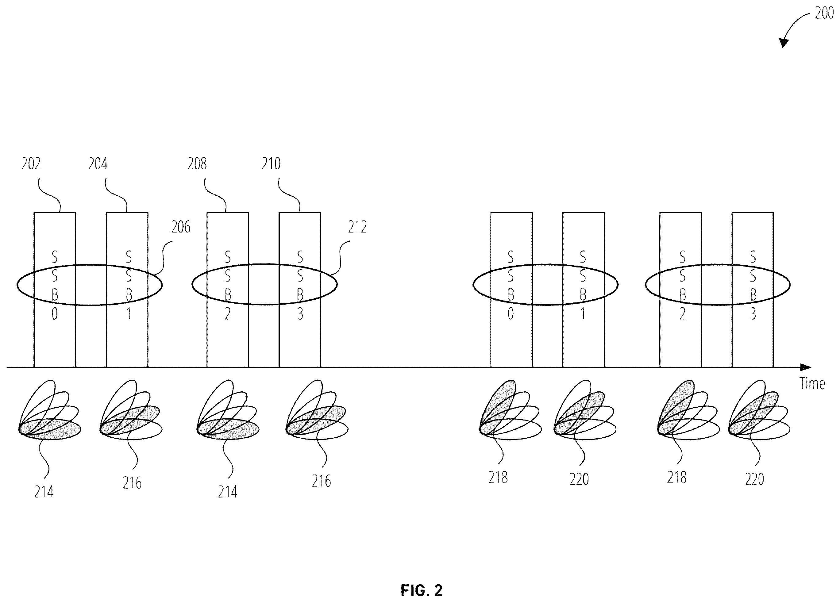 Patent US12592764 Figure 2 – Systems and methods for control signaling for beam searching latency reduction