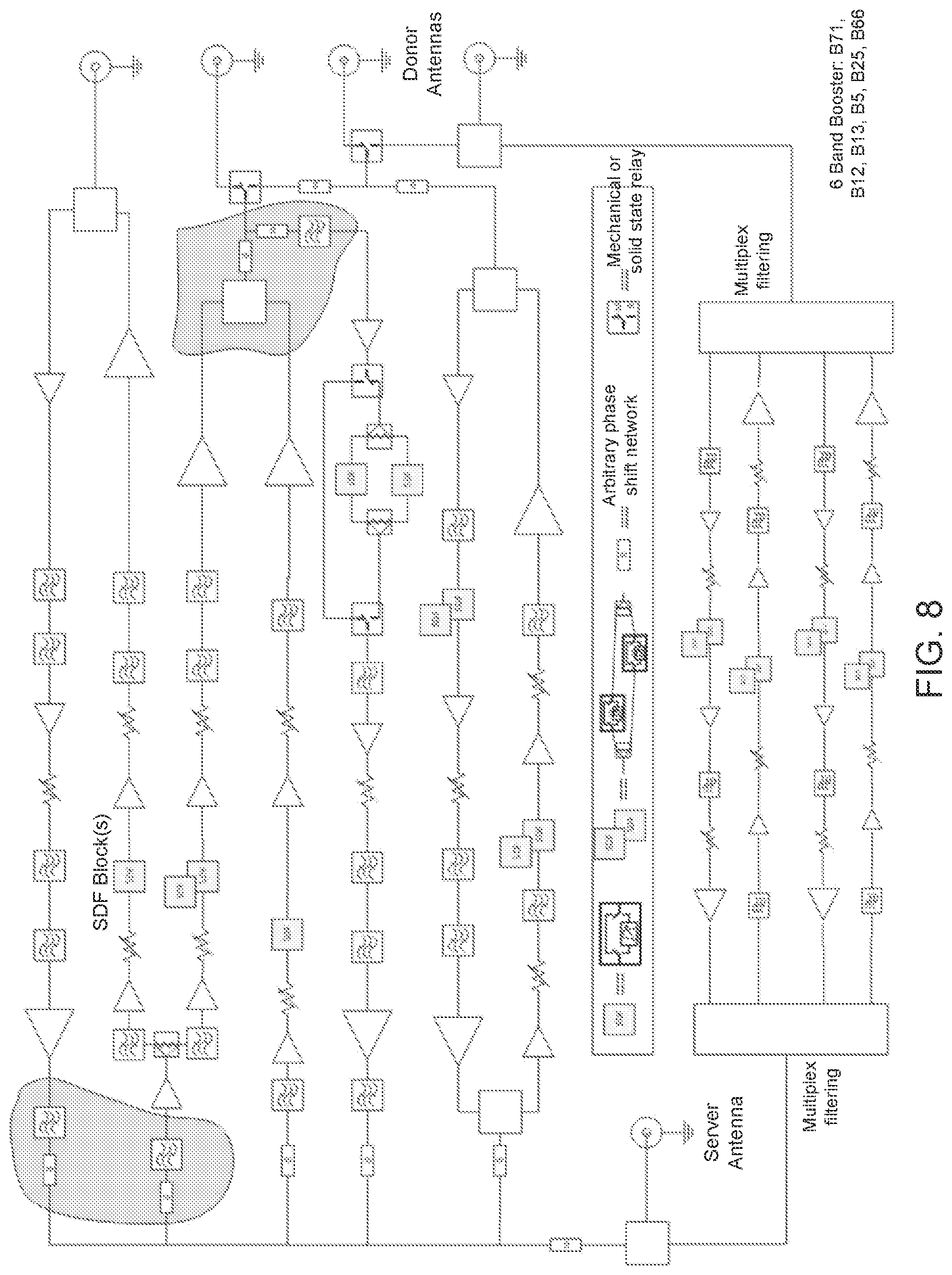 Patent US12592765 Figure 8 – Software-defined filtering in a repeater