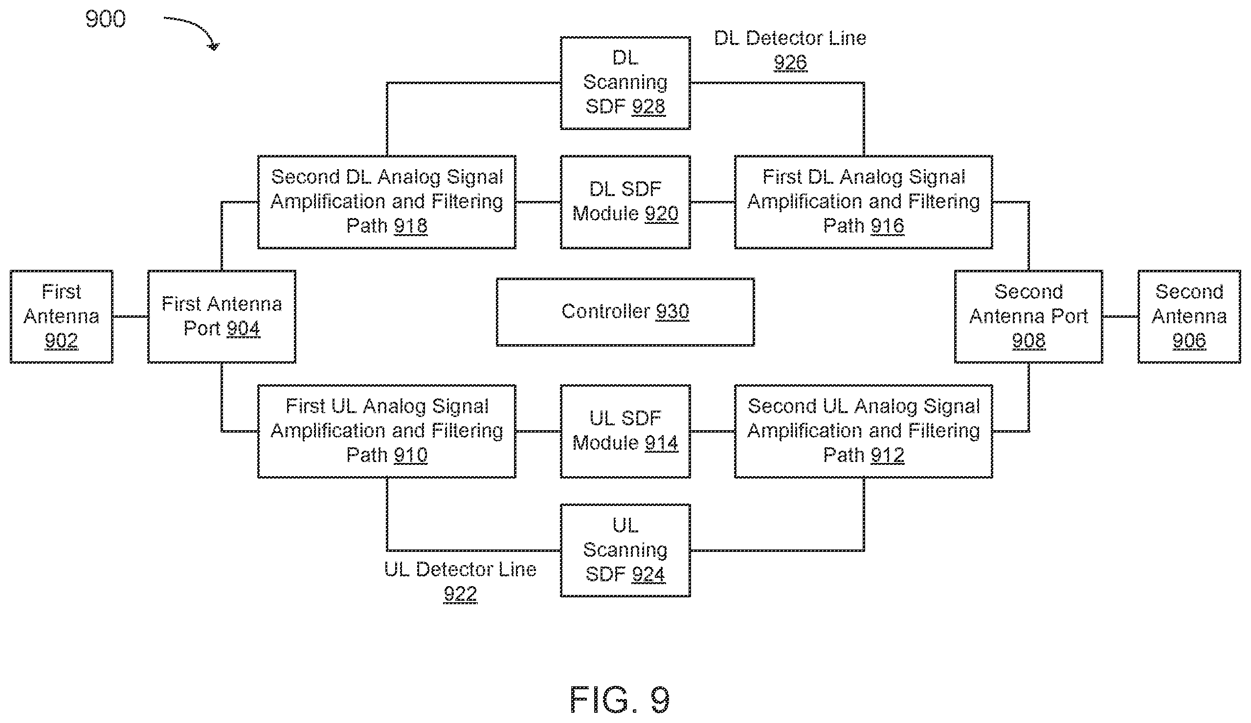 Patent US12592765 Figure 9 – Software-defined filtering in a repeater