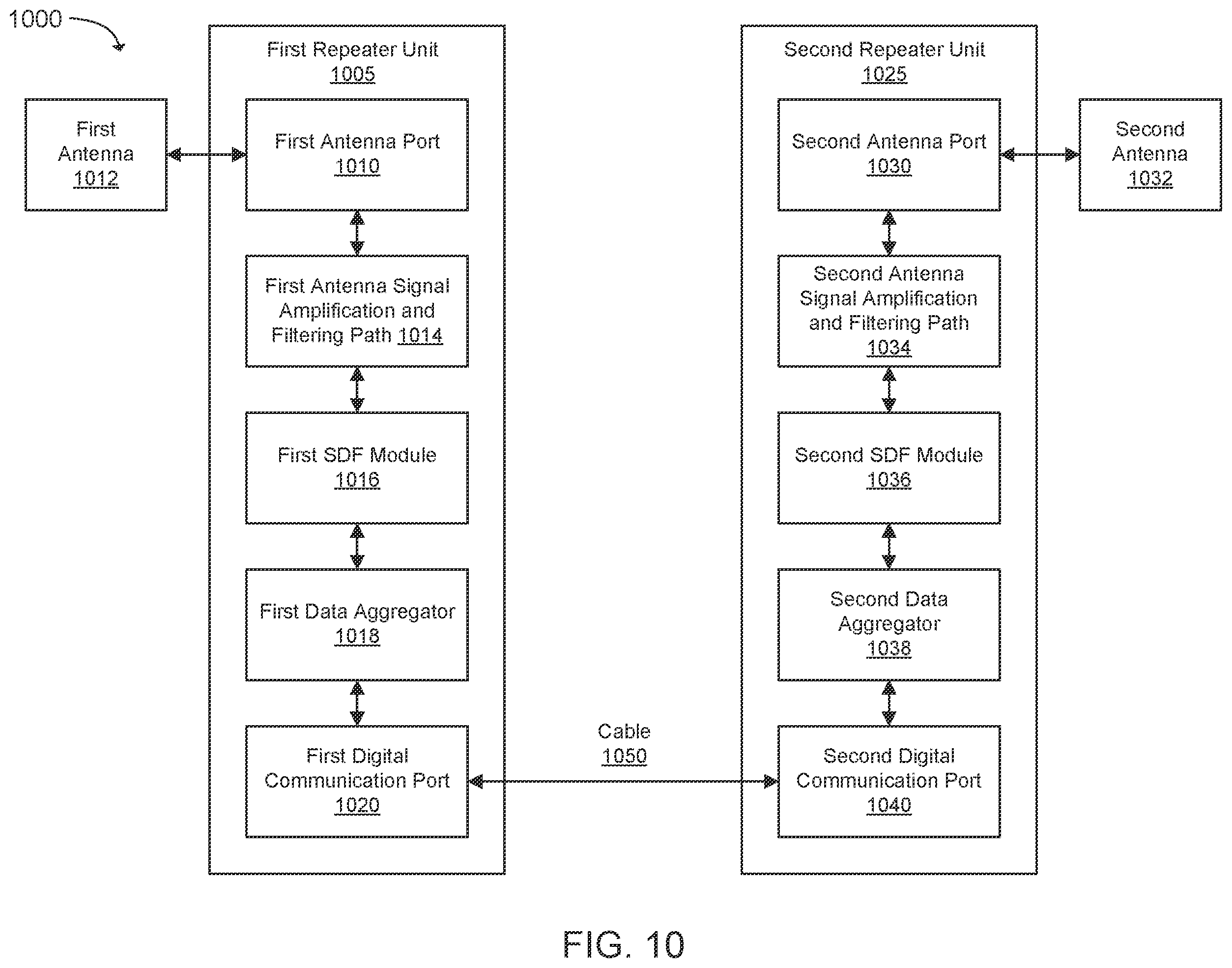 Patent US12592765 Figure 10 – Software-defined filtering in a repeater