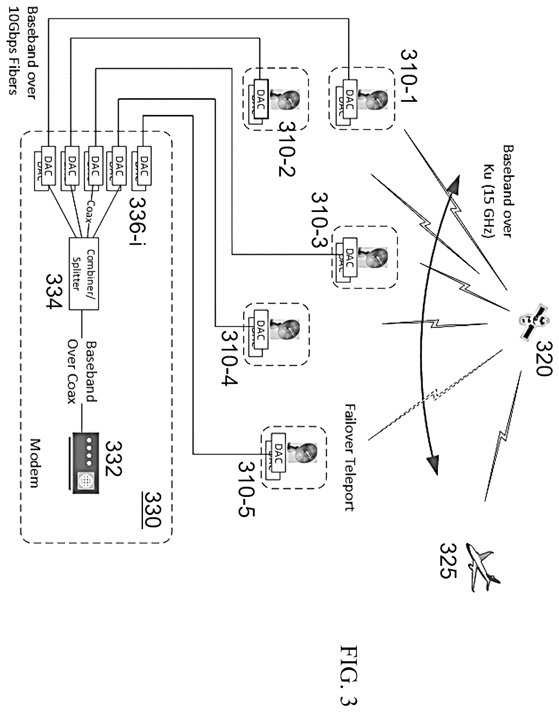 Patent US12592766 Figure 3 – Geographically-distributed electronically-steered array antenna system for ground-based uplink communications