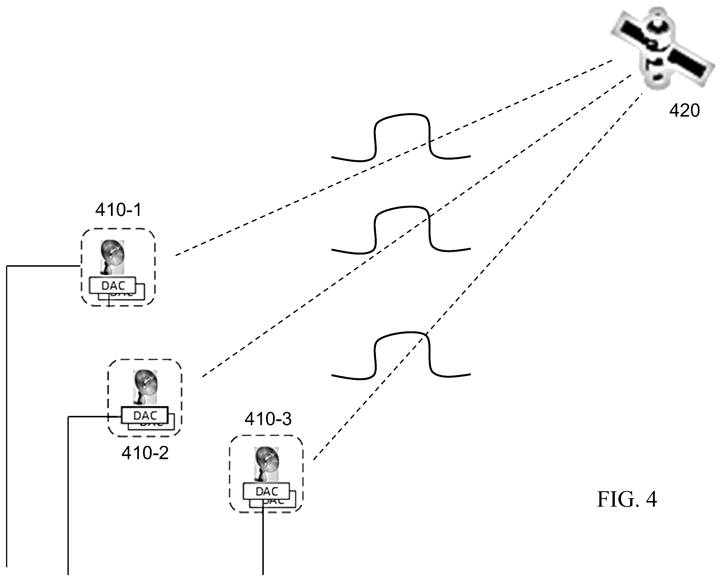 Patent US12592766 Figure 4 – Geographically-distributed electronically-steered array antenna system for ground-based uplink communications