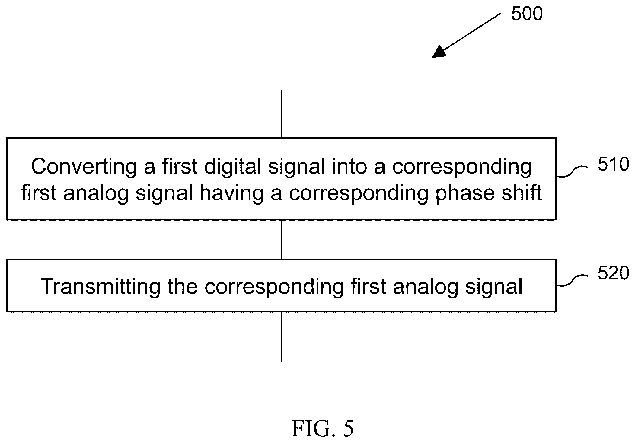 Patent US12592766 Figure 5 – Geographically-distributed electronically-steered array antenna system for ground-based uplink communications