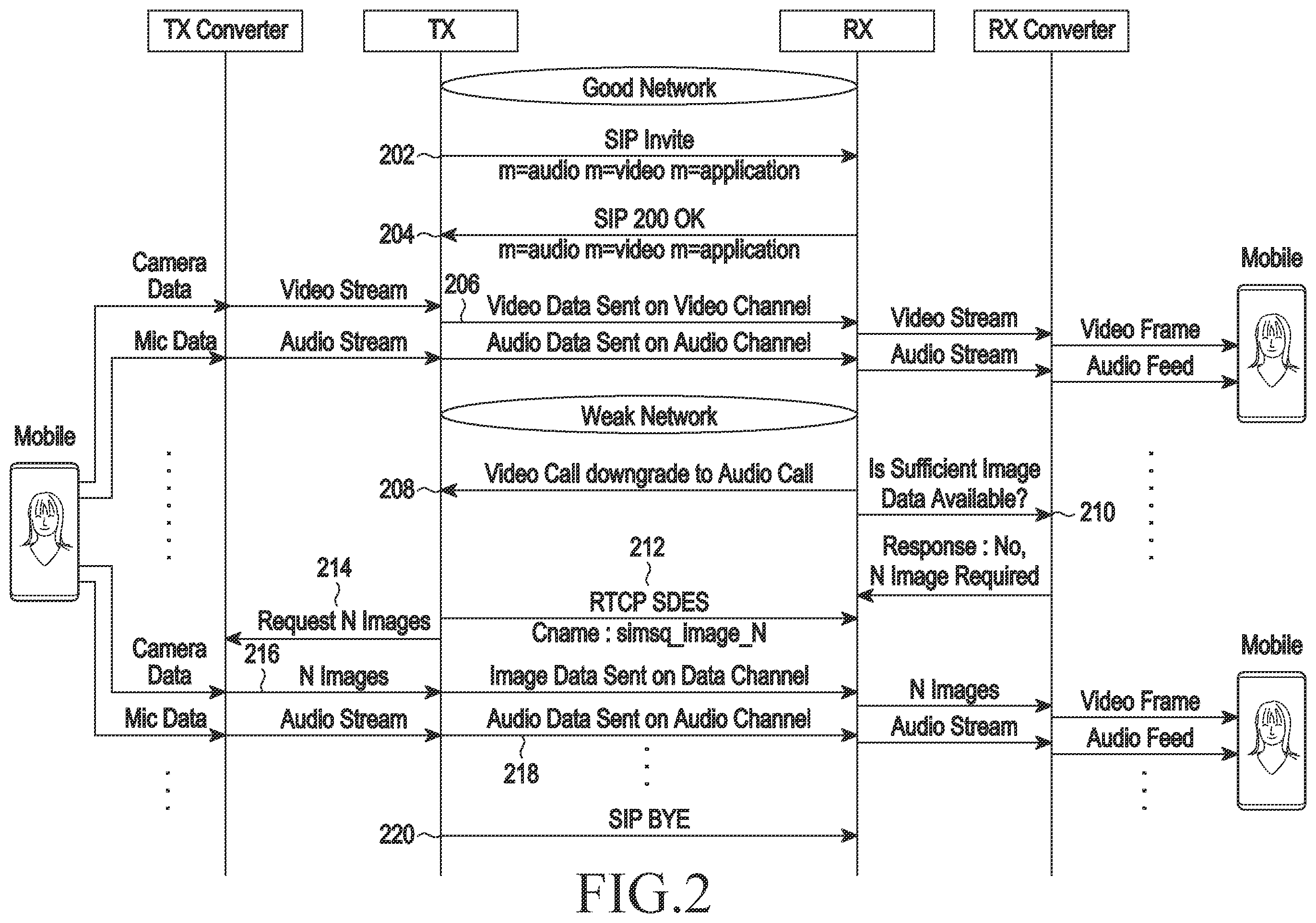 Patent US12592767 Figure 12 – Methods and device for providing seamless connectivity in a call