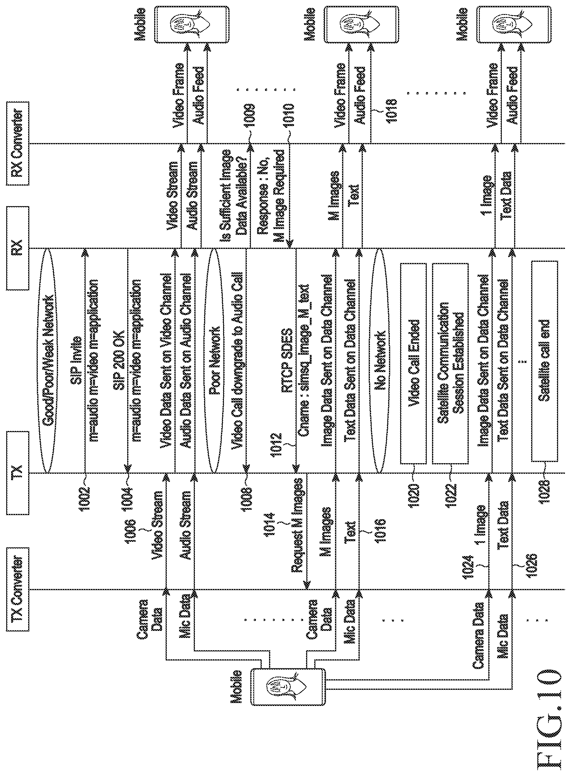 Patent US12592767 Figure 20 – Methods and device for providing seamless connectivity in a call