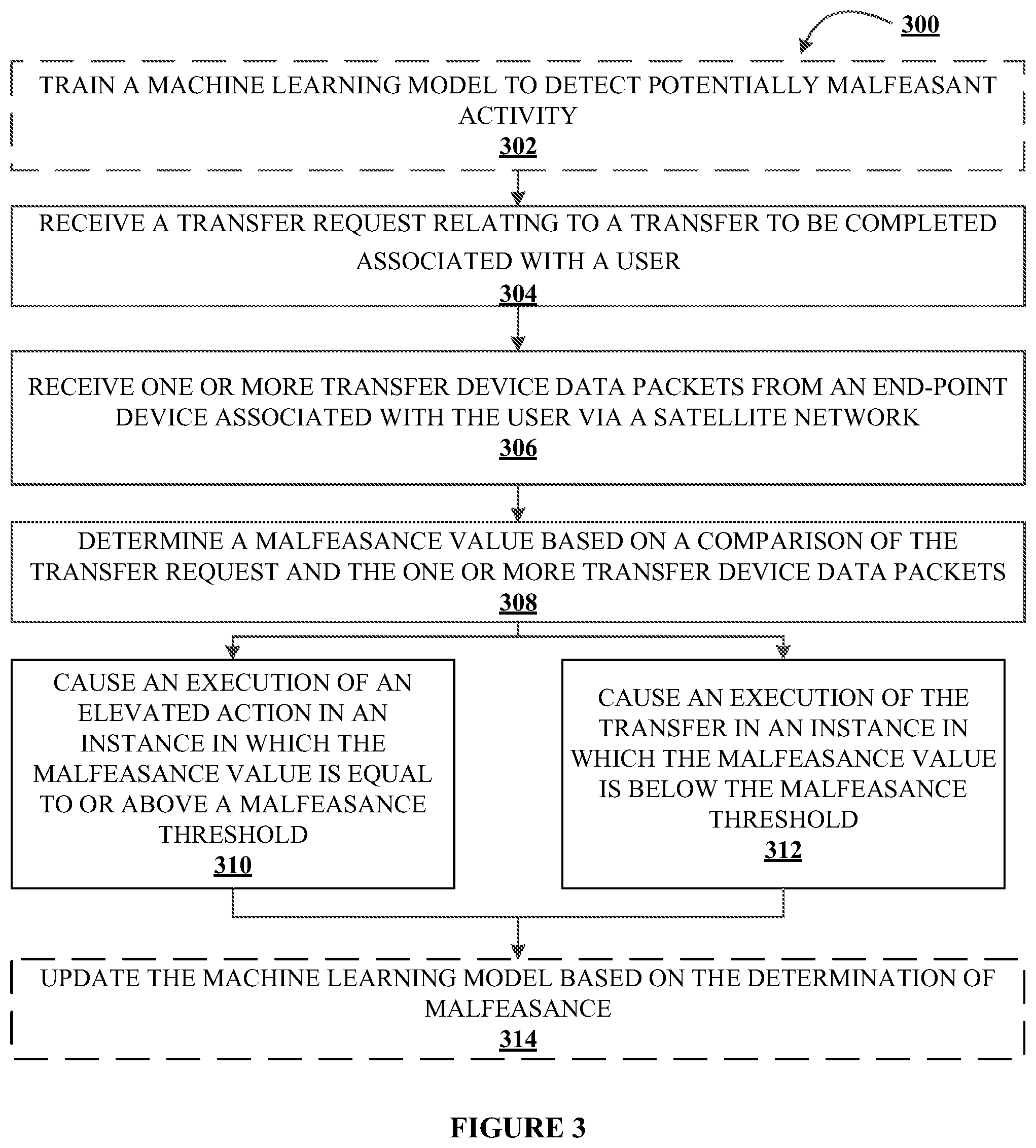 Patent US12592768 Figure 5 – System and method for detecting and preventing malfeasant activity via use of satellite communications