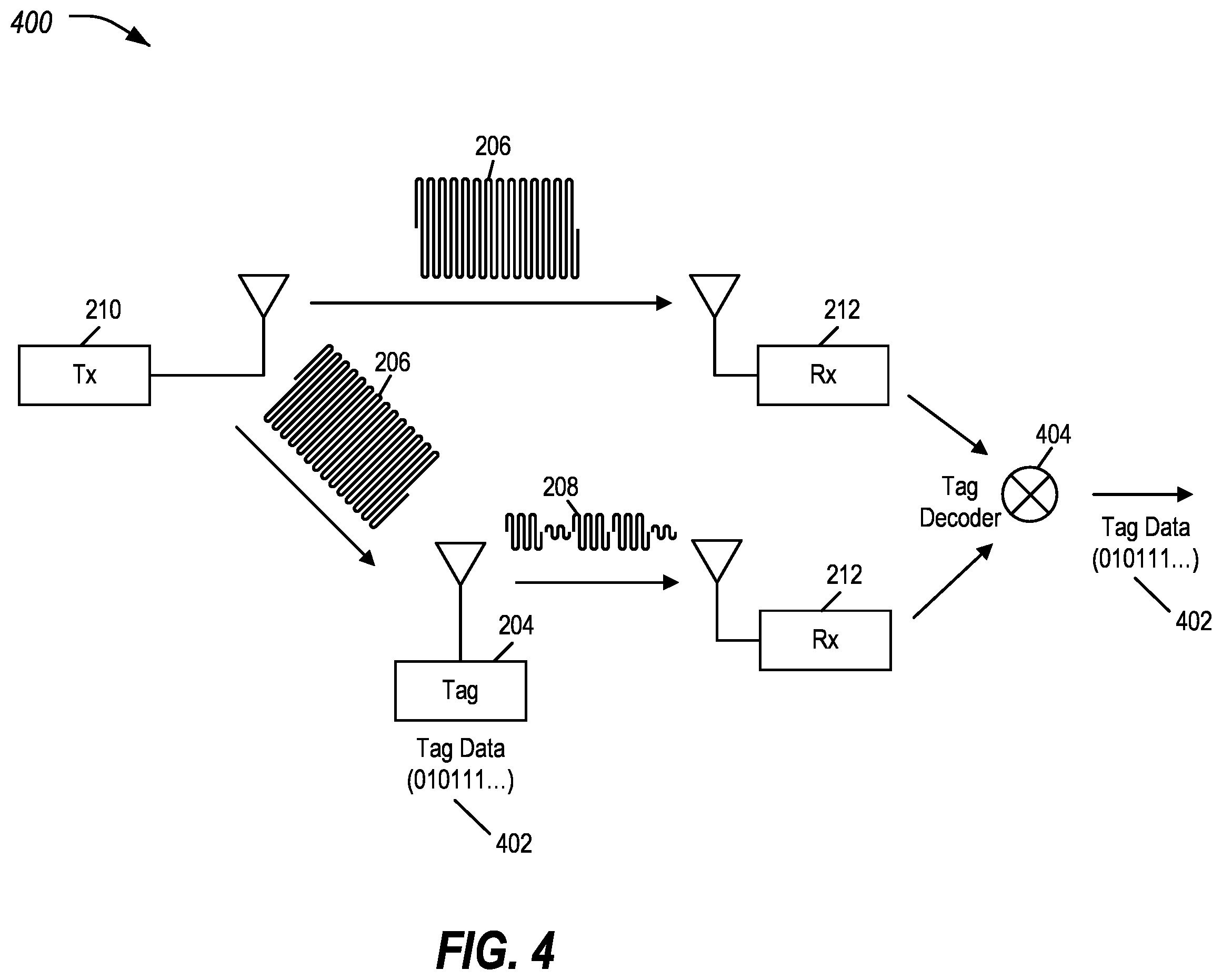 Patent US12592769 Figure 6 – Body area network with bistatic wireless backscattering devices