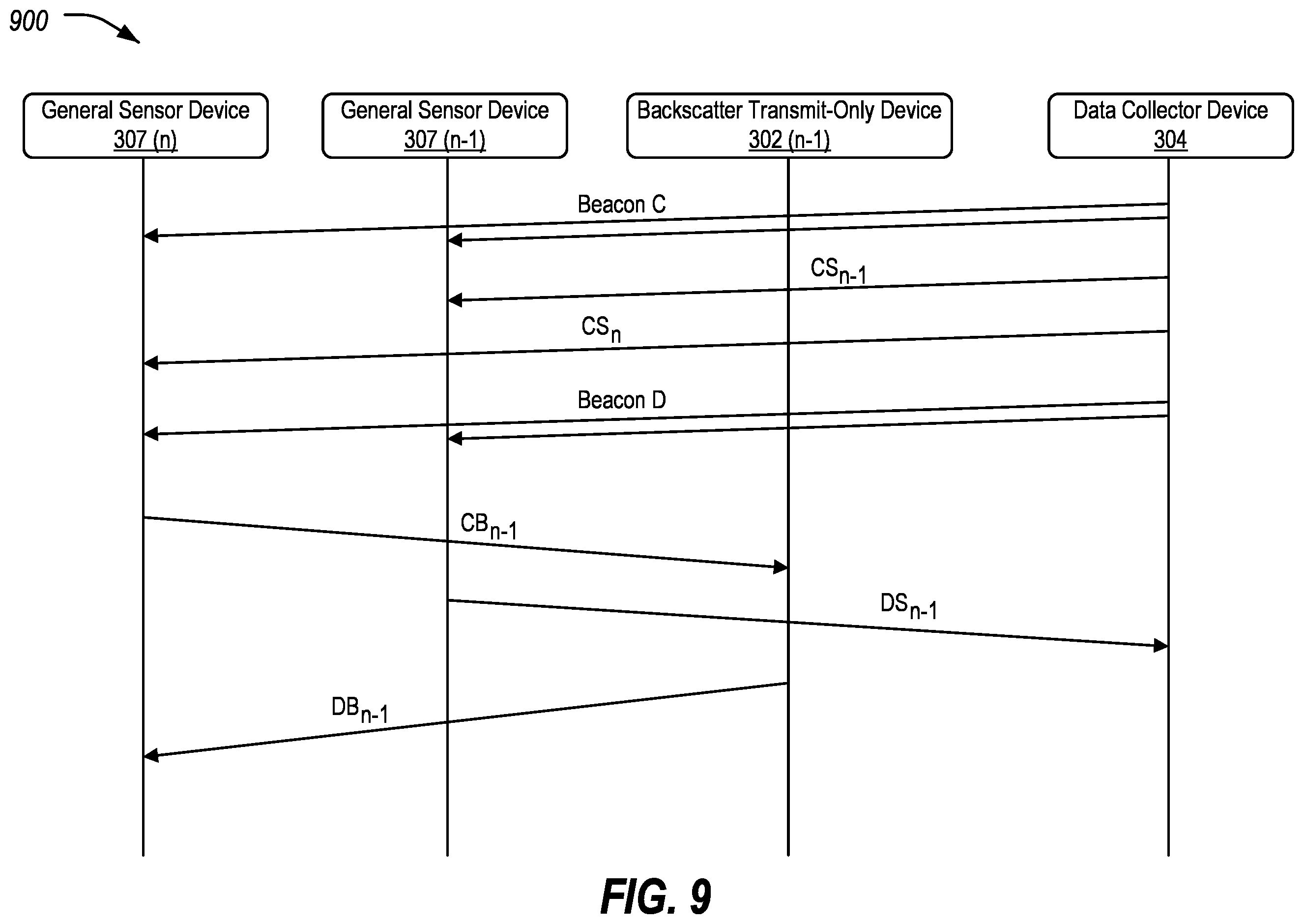 Patent US12592769 Figure 13 – Body area network with bistatic wireless backscattering devices