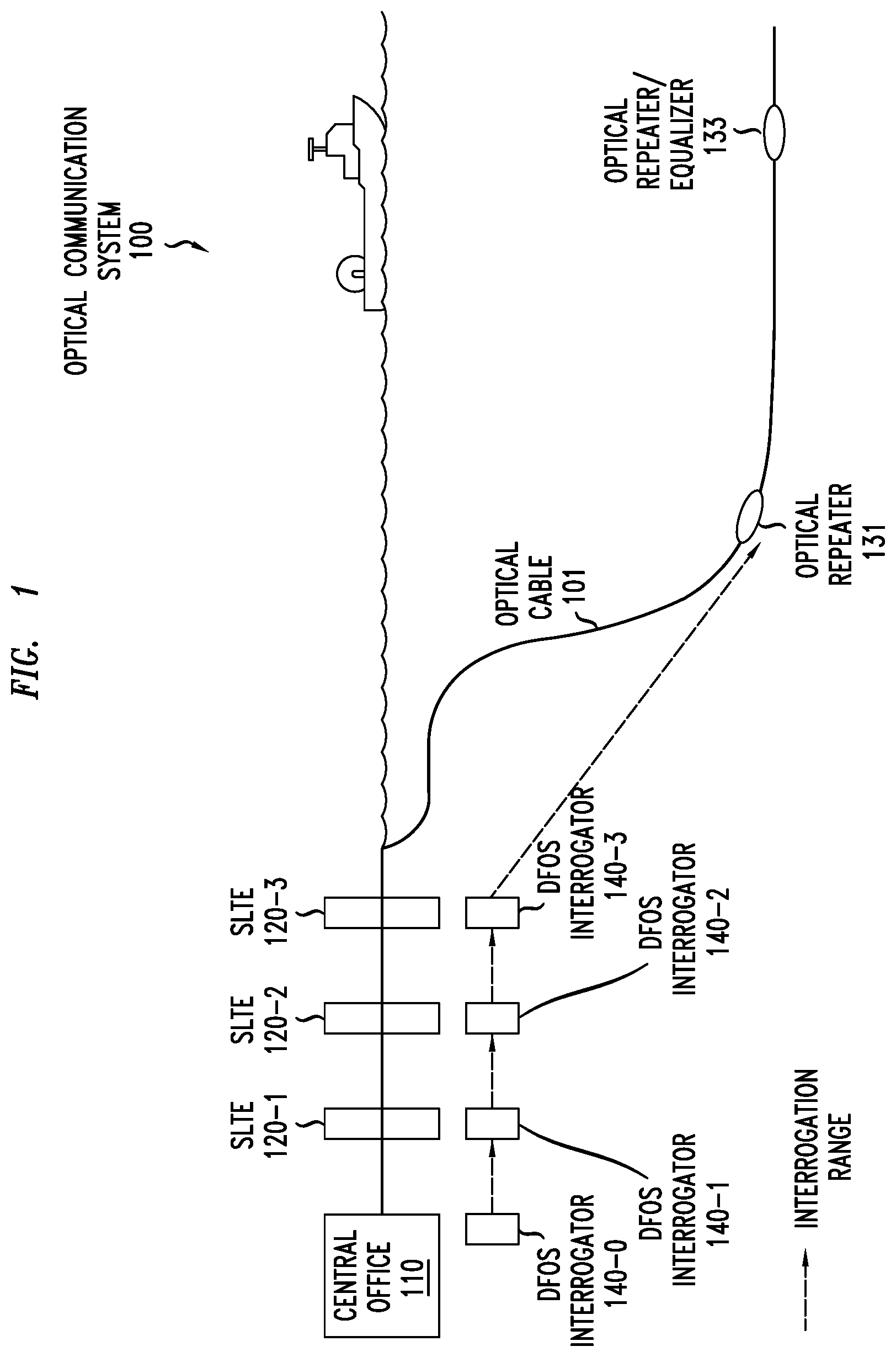 Patent US12592770 Figure 1 – Distributed fiber optic sensing on optical fibers carrying traffic