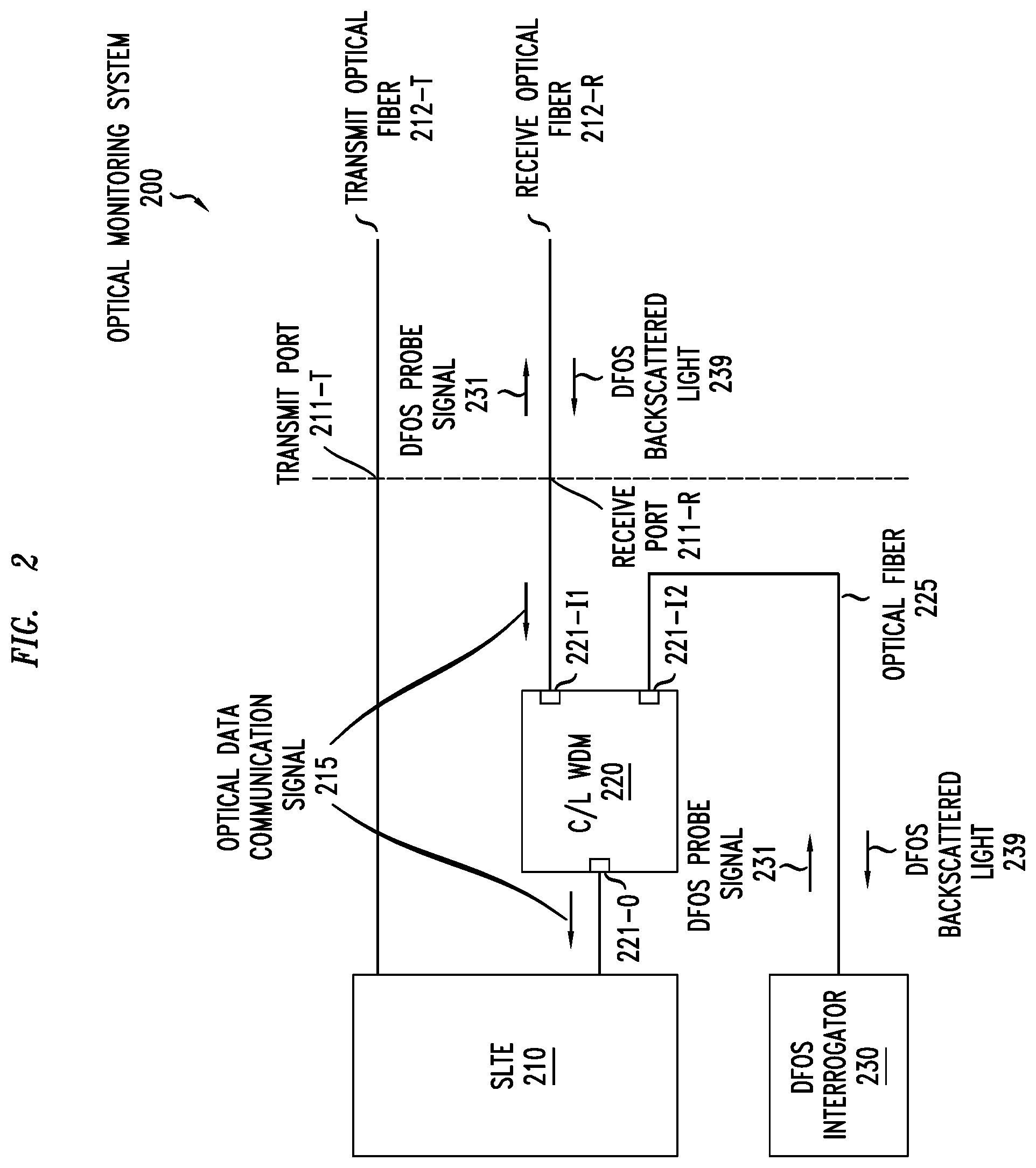 Patent US12592770 Figure 2 – Distributed fiber optic sensing on optical fibers carrying traffic