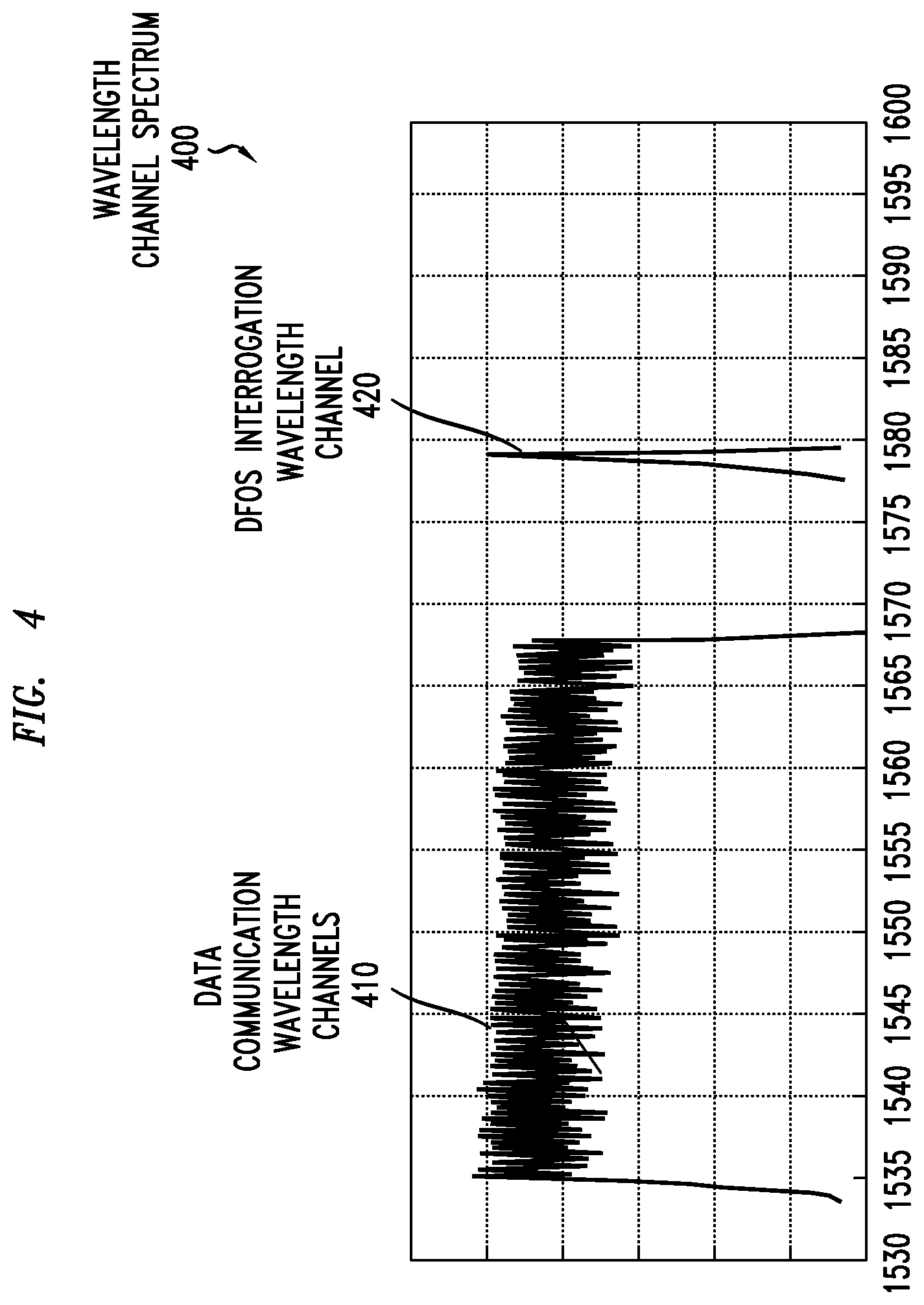 Patent US12592770 Figure 4 – Distributed fiber optic sensing on optical fibers carrying traffic