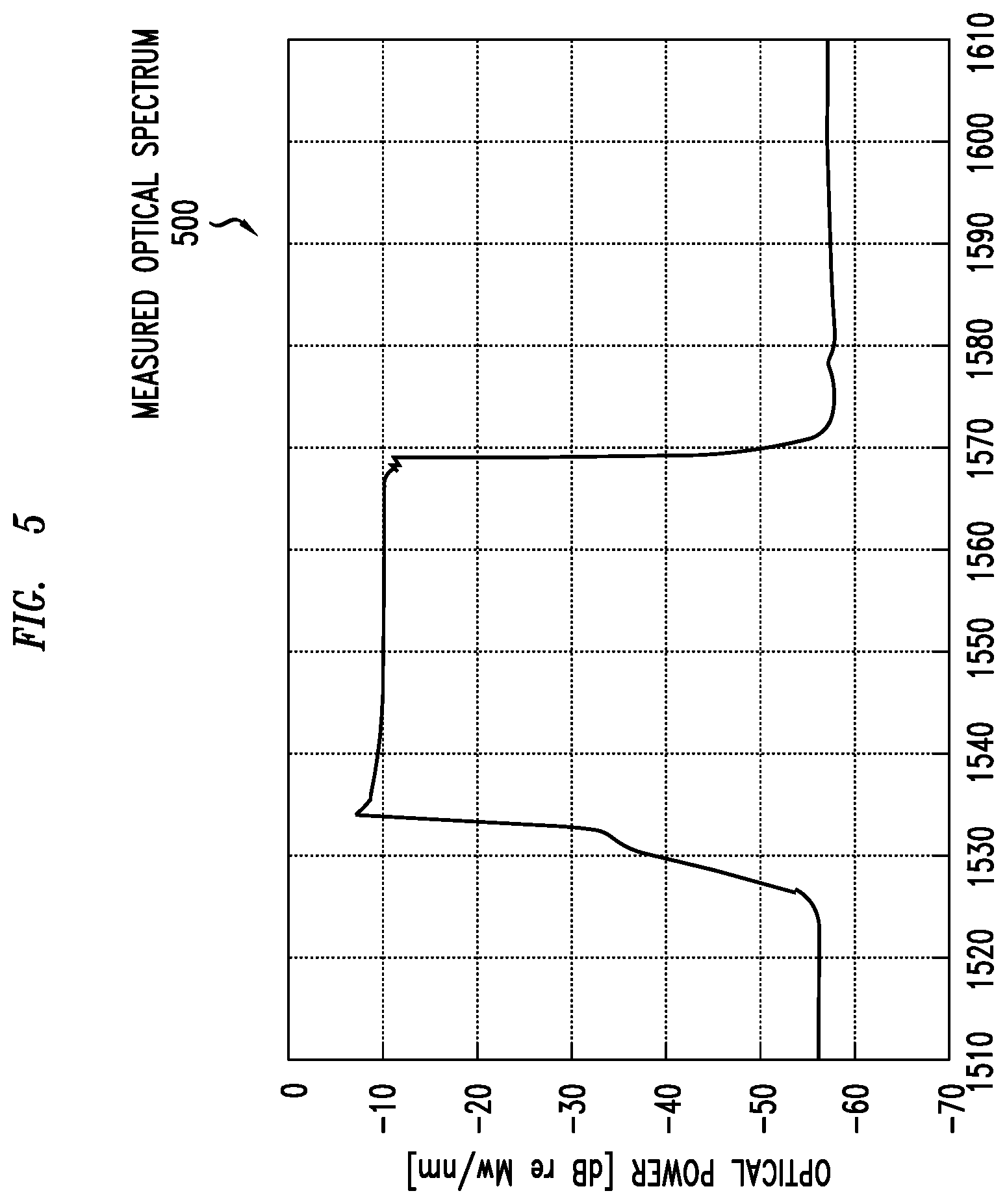 Patent US12592770 Figure 5 – Distributed fiber optic sensing on optical fibers carrying traffic