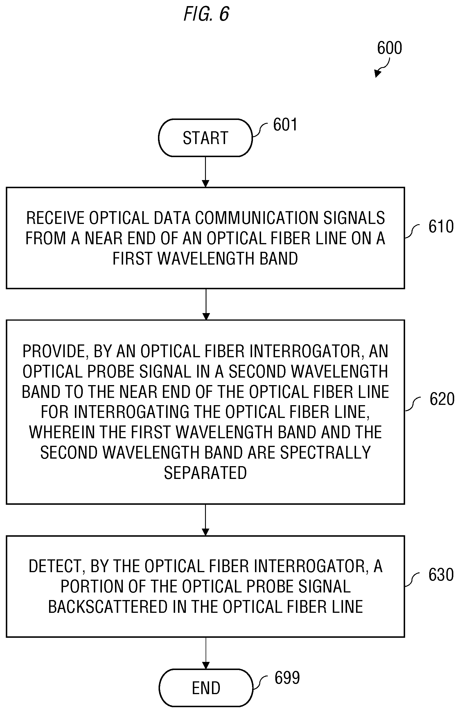 Patent US12592770 Figure 6 – Distributed fiber optic sensing on optical fibers carrying traffic