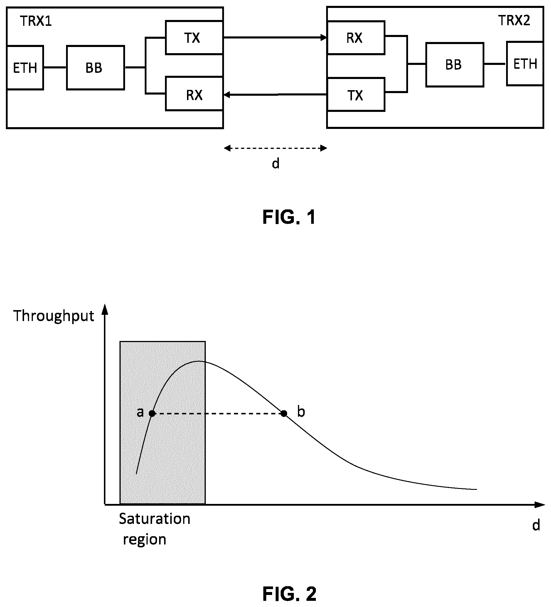 Patent US12592771 Figure 1 – Method and apparatus for avoiding saturation in optical wireless point-to-point systems