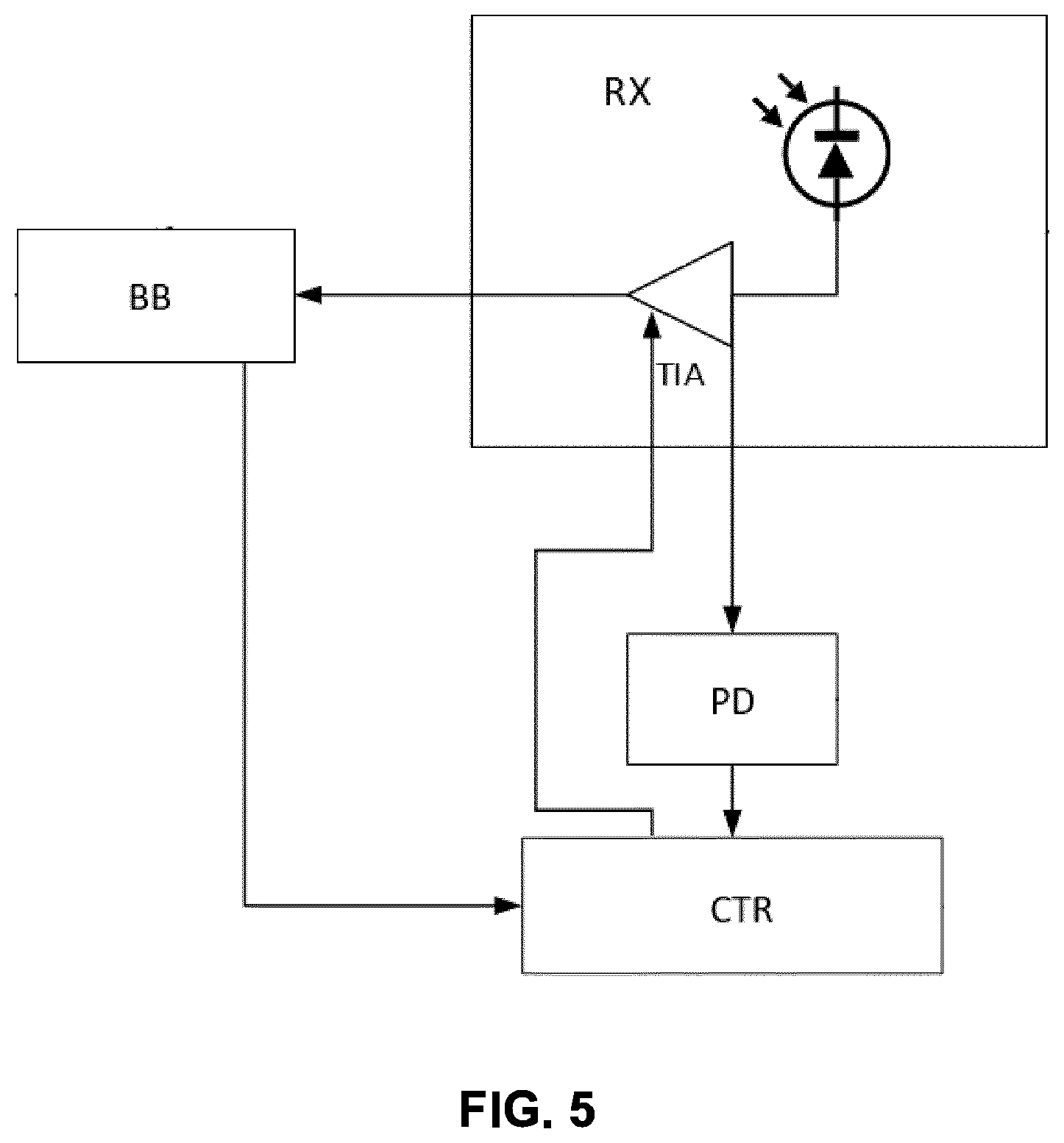 Patent US12592771 Figure 3 – Method and apparatus for avoiding saturation in optical wireless point-to-point systems