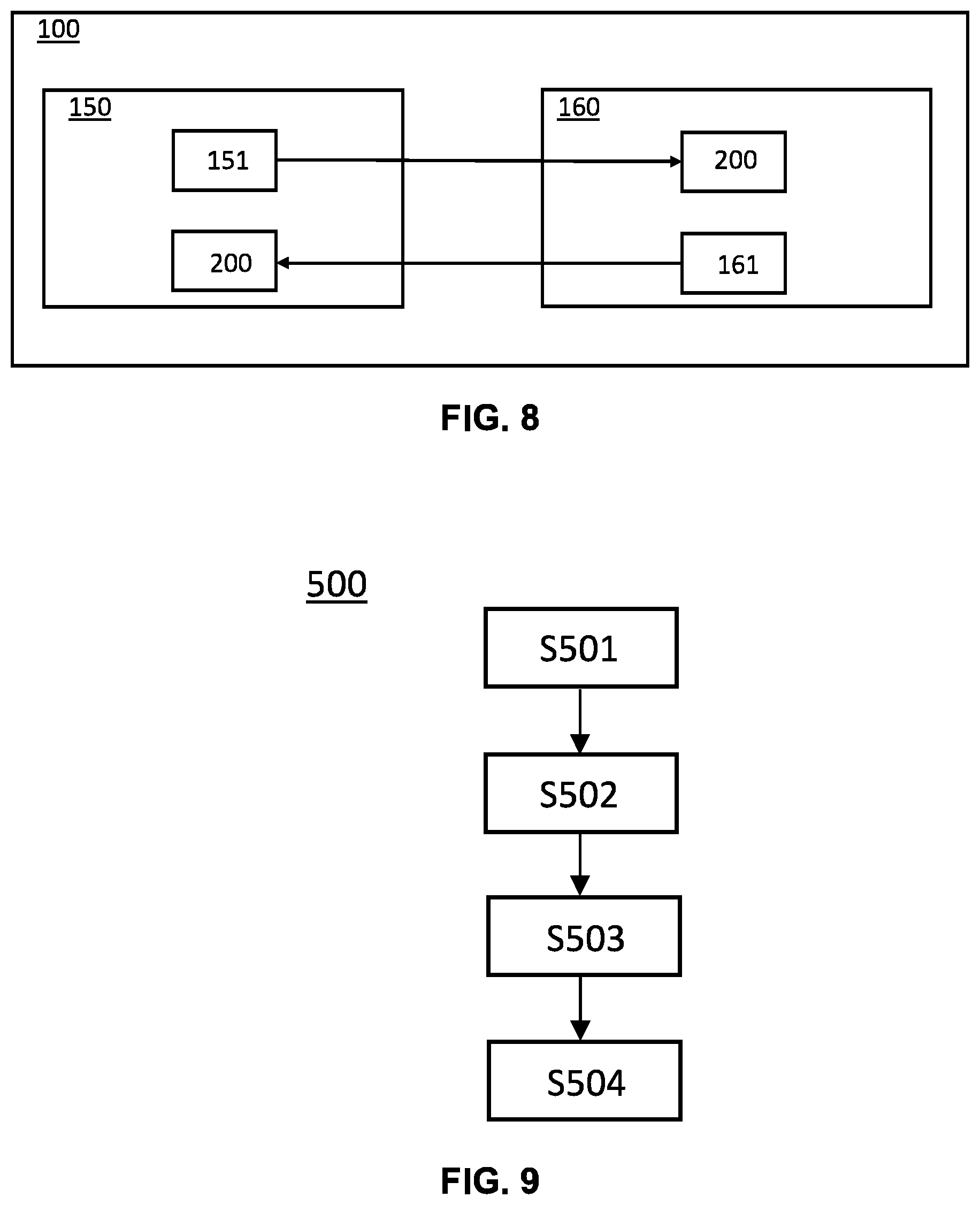 Patent US12592771 Figure 5 – Method and apparatus for avoiding saturation in optical wireless point-to-point systems