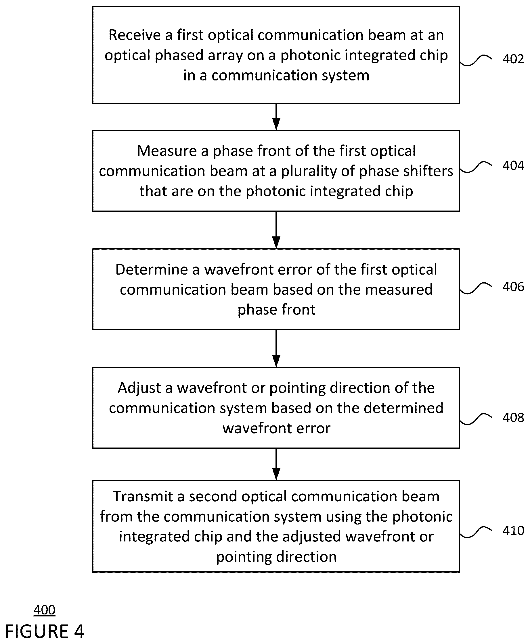 Patent US12592772 Figure 4 – Integrated on-chip wireless optical communication terminal