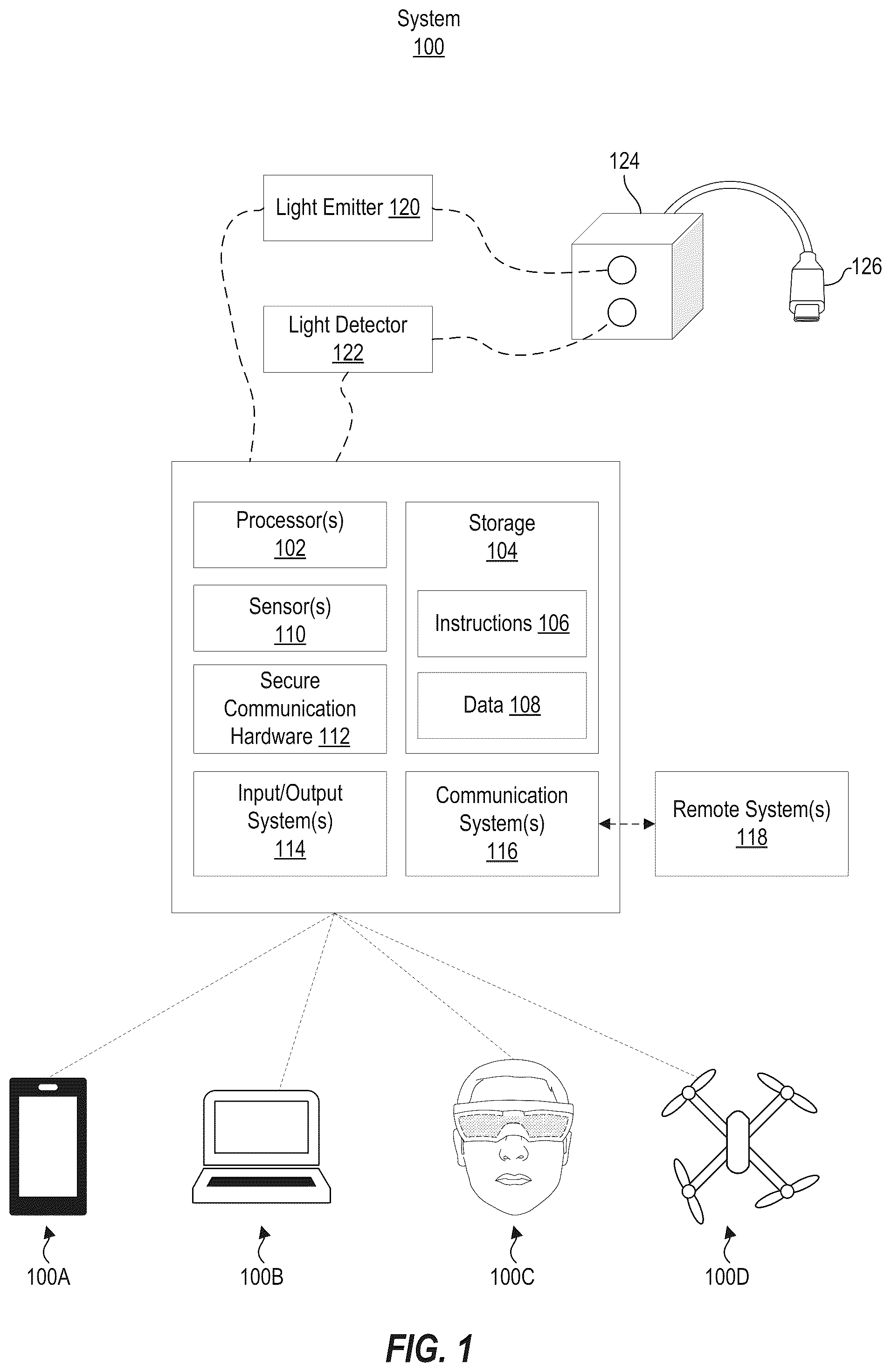 Patent US12592773 Figure 1 – Secure element authentication using over the air optical communication