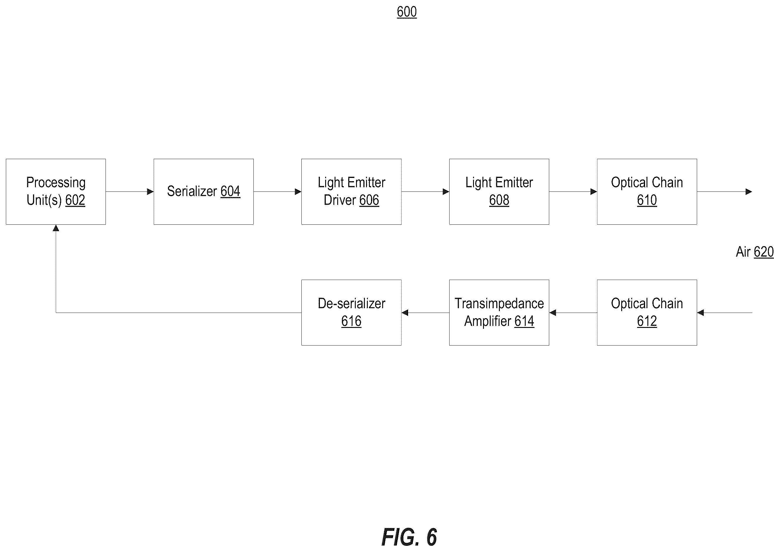 Patent US12592773 Figure 9 – Secure element authentication using over the air optical communication