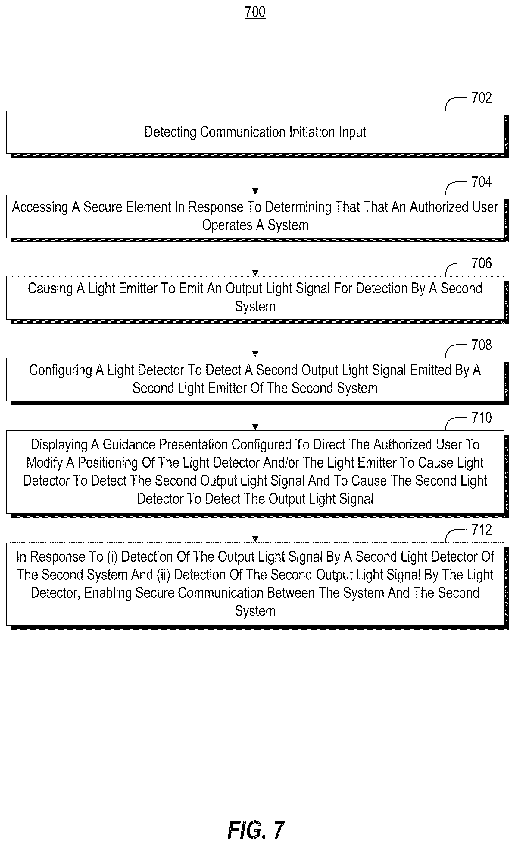 Patent US12592773 Figure 10 – Secure element authentication using over the air optical communication