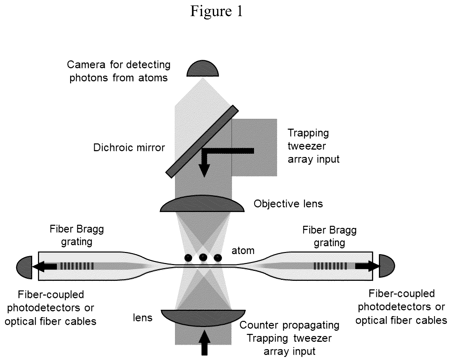 Patent US12592774 Figure 1 – Atom transport for nanofiber quantum computing and repeater and method