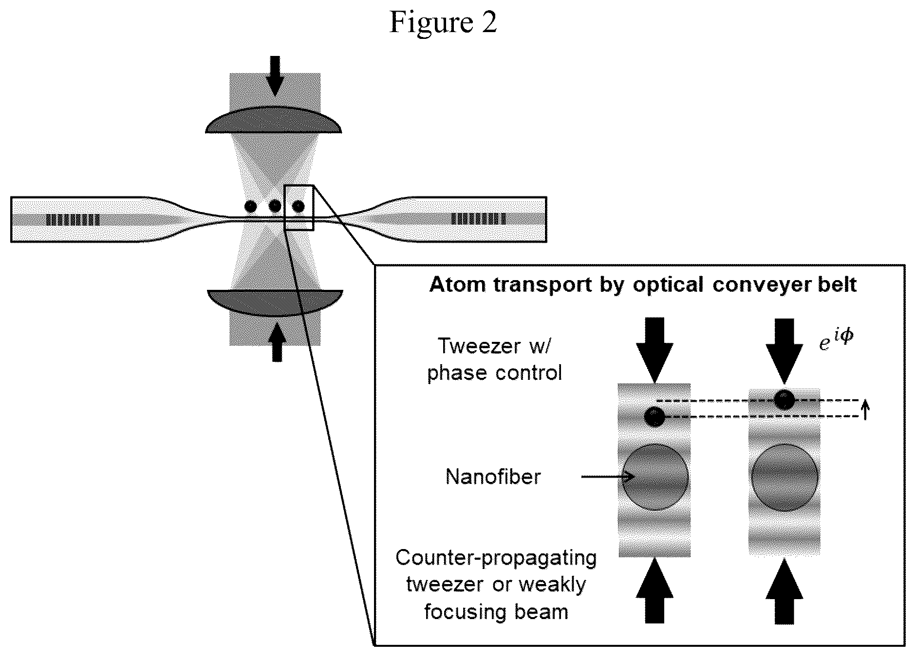 Patent US12592774 Figure 2 – Atom transport for nanofiber quantum computing and repeater and method