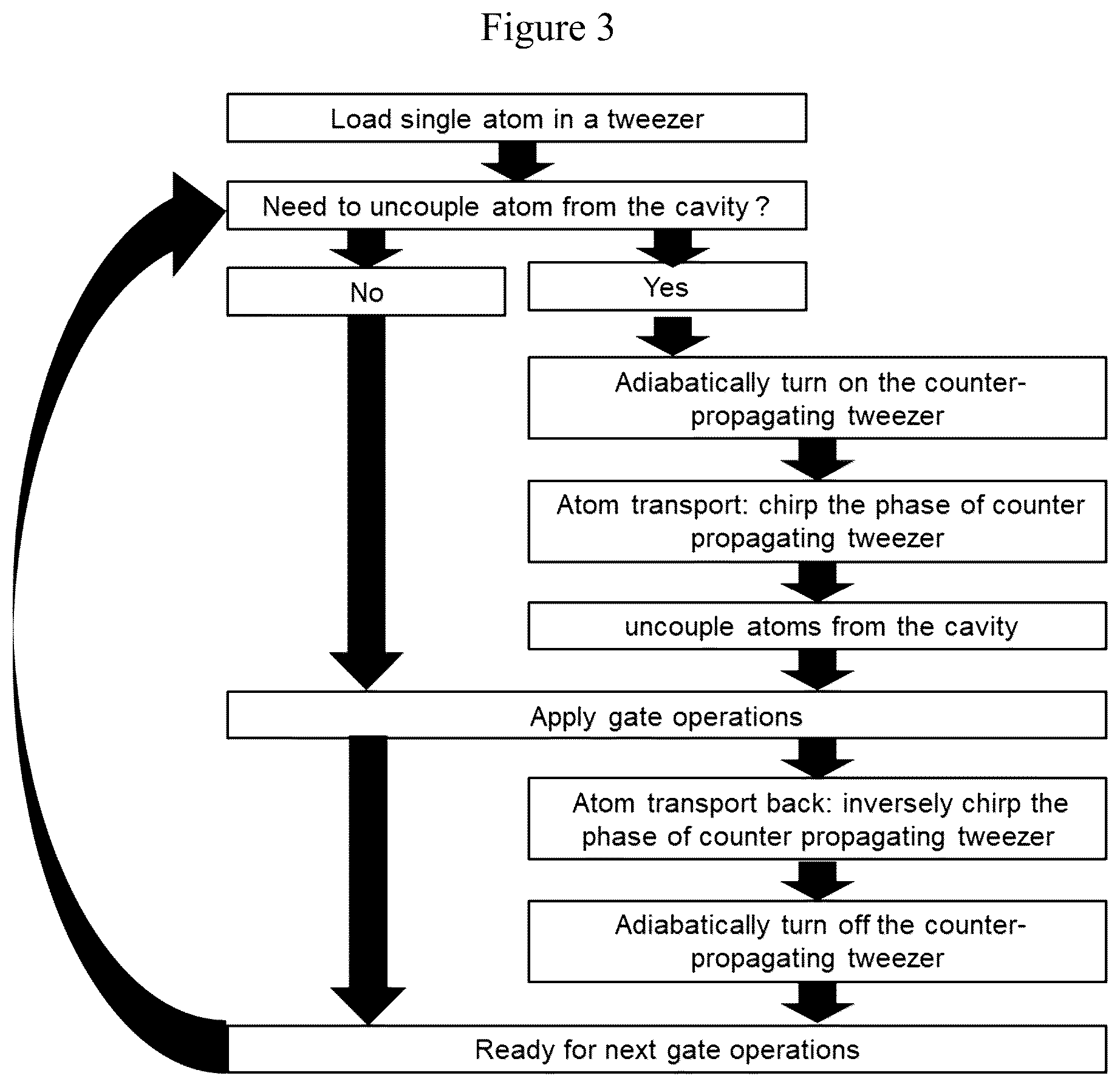 Patent US12592774 Figure 3 – Atom transport for nanofiber quantum computing and repeater and method