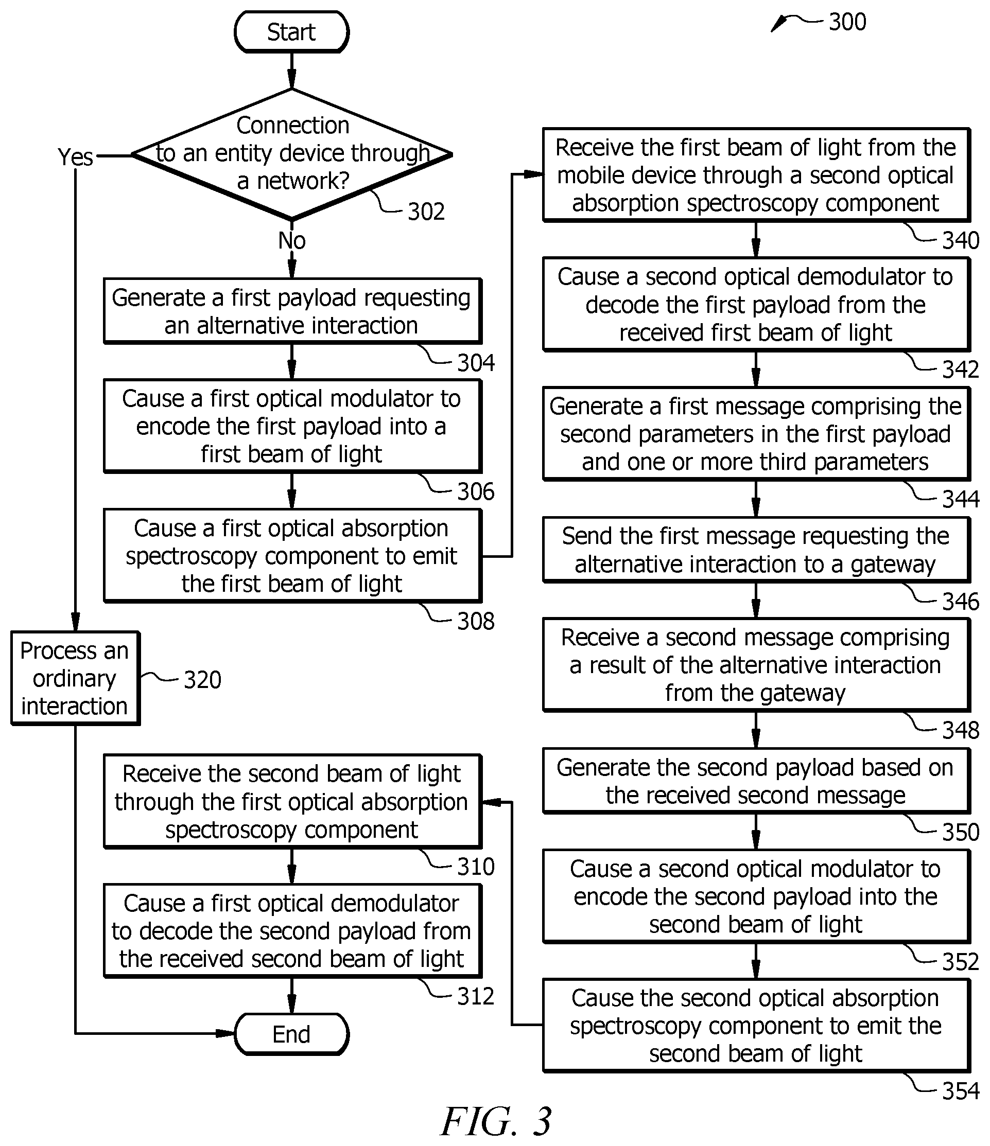 Patent US12592777 Figure 3 – System and method for alternative interactions using optical absorption spectroscopy