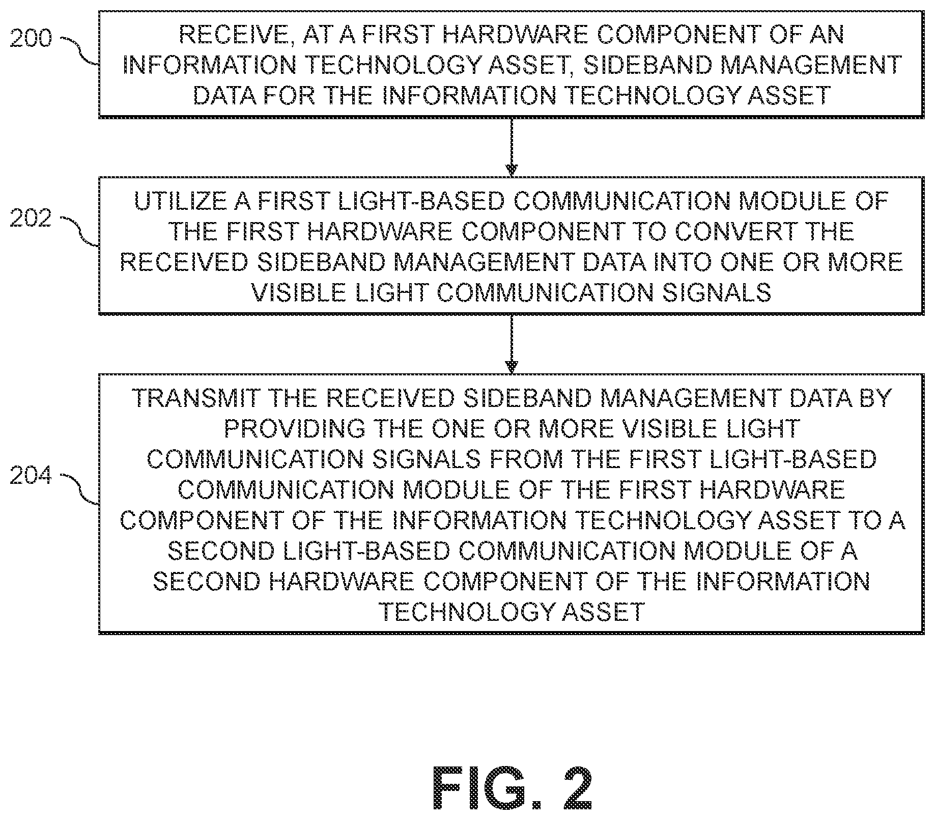 Patent US12592778 Figure 2 – Sideband management of information technology assets utilizing visible light communications