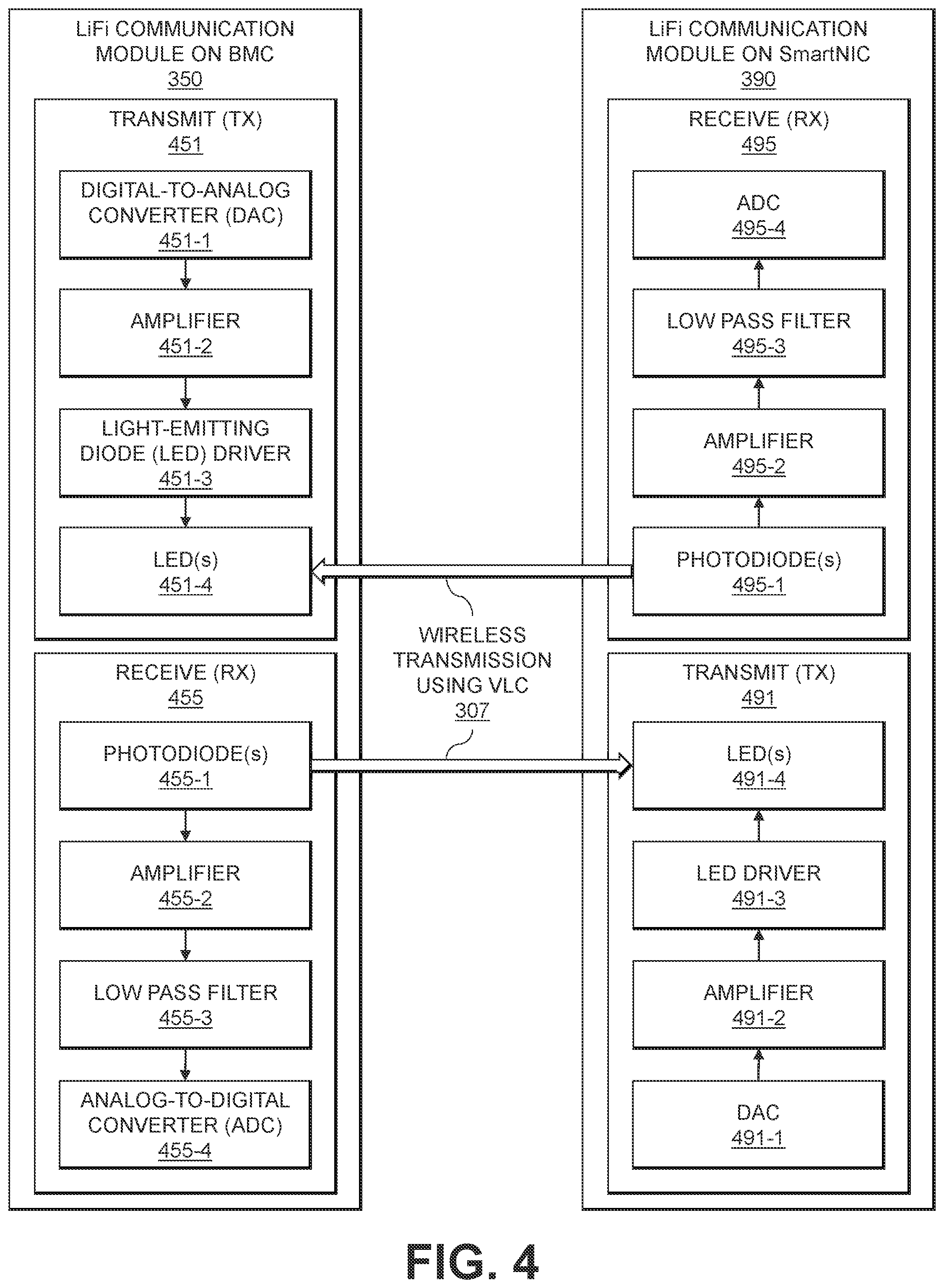 Patent US12592778 Figure 4 – Sideband management of information technology assets utilizing visible light communications