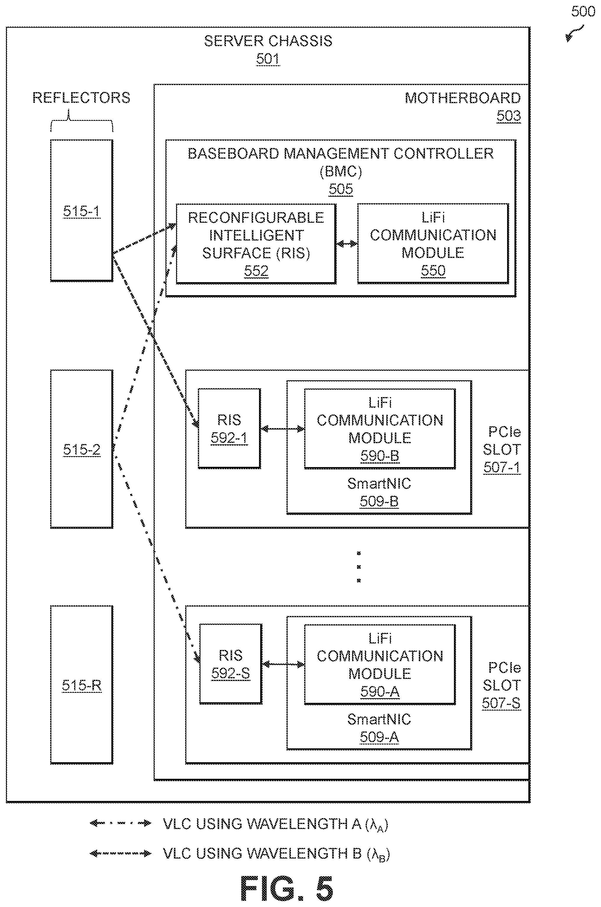 Patent US12592778 Figure 5 – Sideband management of information technology assets utilizing visible light communications
