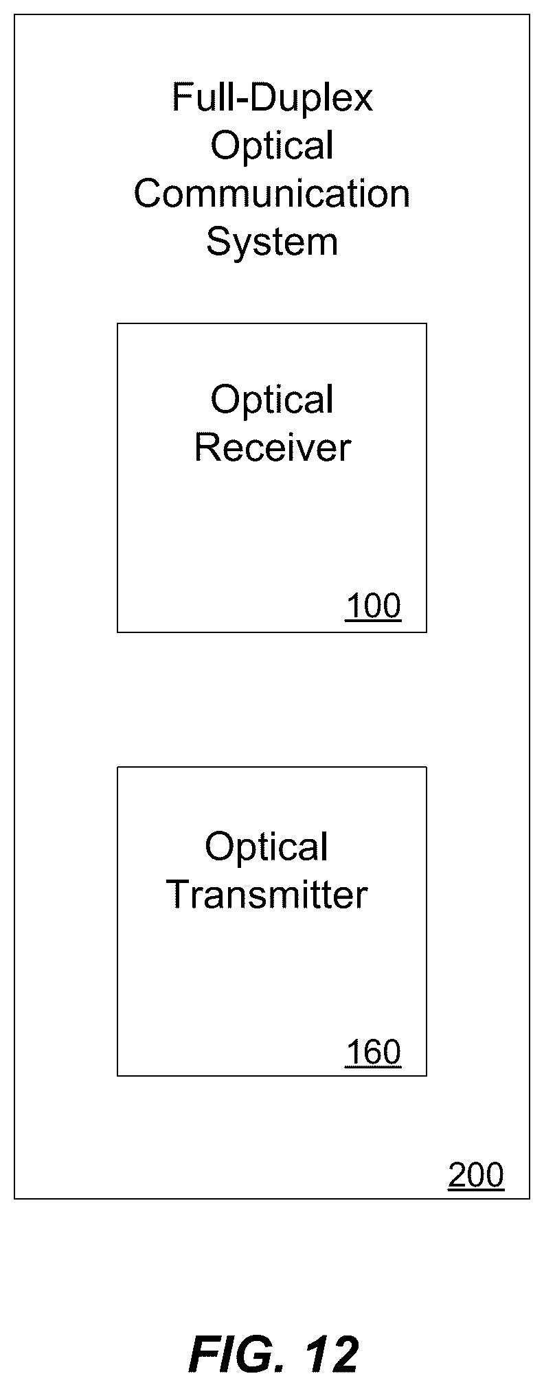 Patent US12592779 Figure 8 – Near-omnidirectional optical receiver, communication system and platform