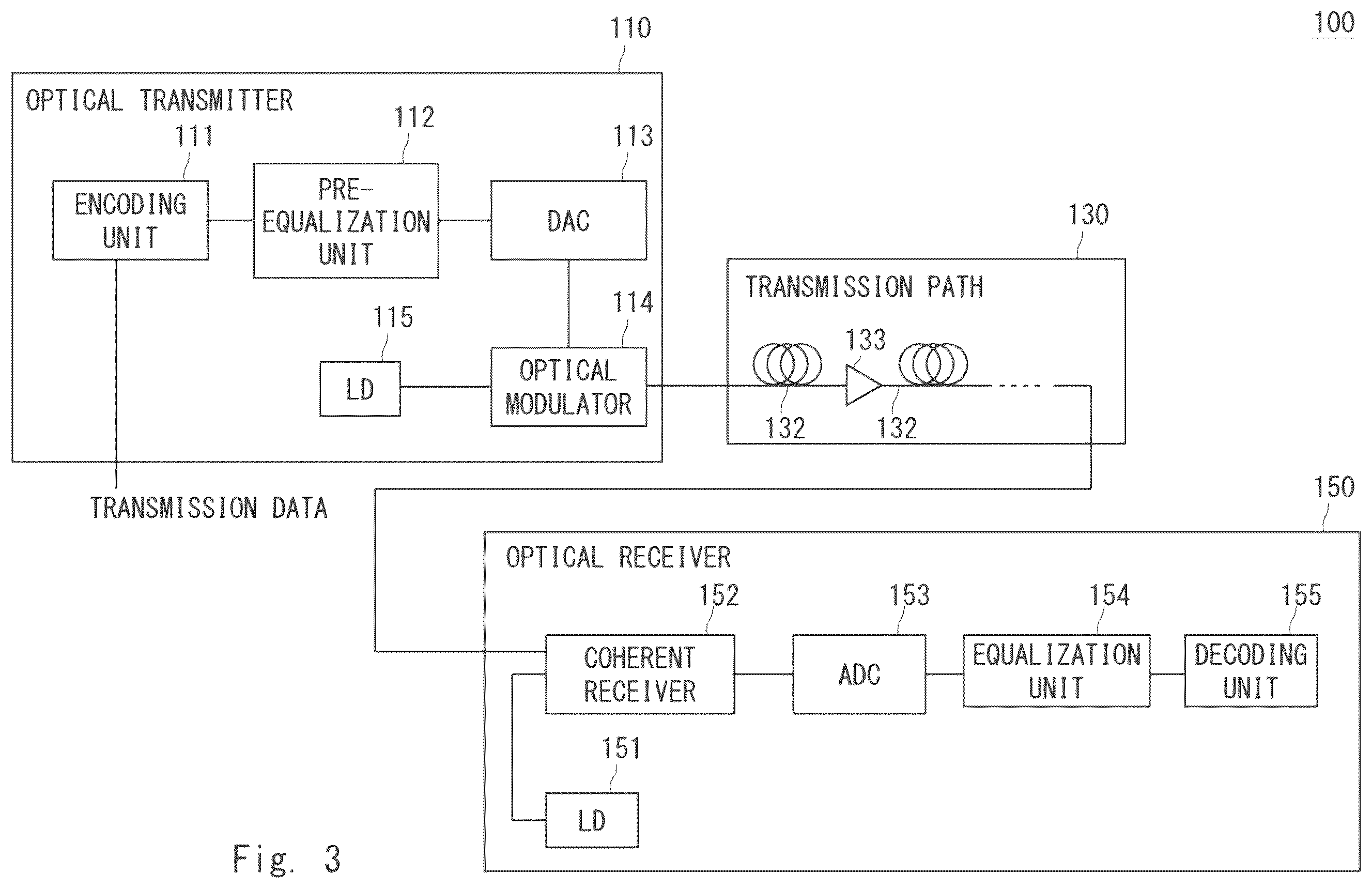 Patent US12592782 Figure 2 – Communication system, receiver, equalization signal processing circuit, equalization signal processing method, and program