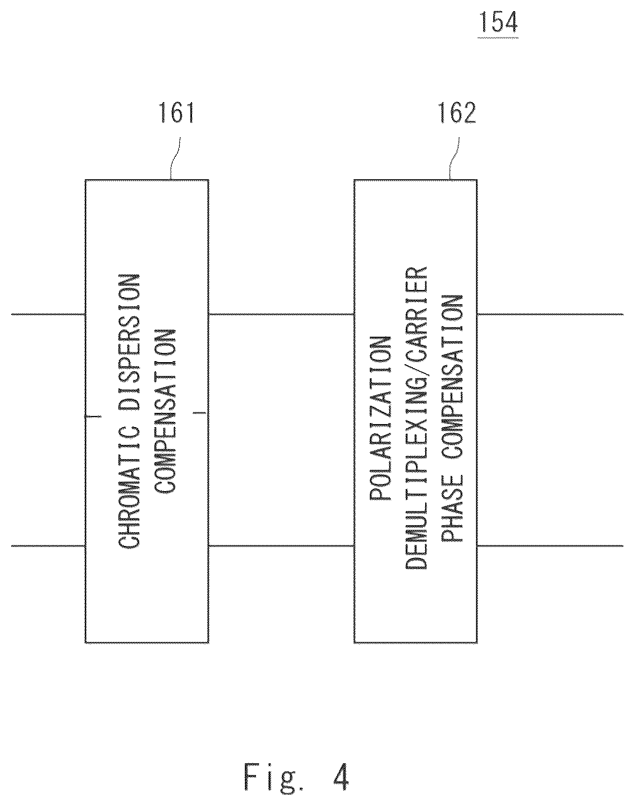 Patent US12592782 Figure 3 – Communication system, receiver, equalization signal processing circuit, equalization signal processing method, and program