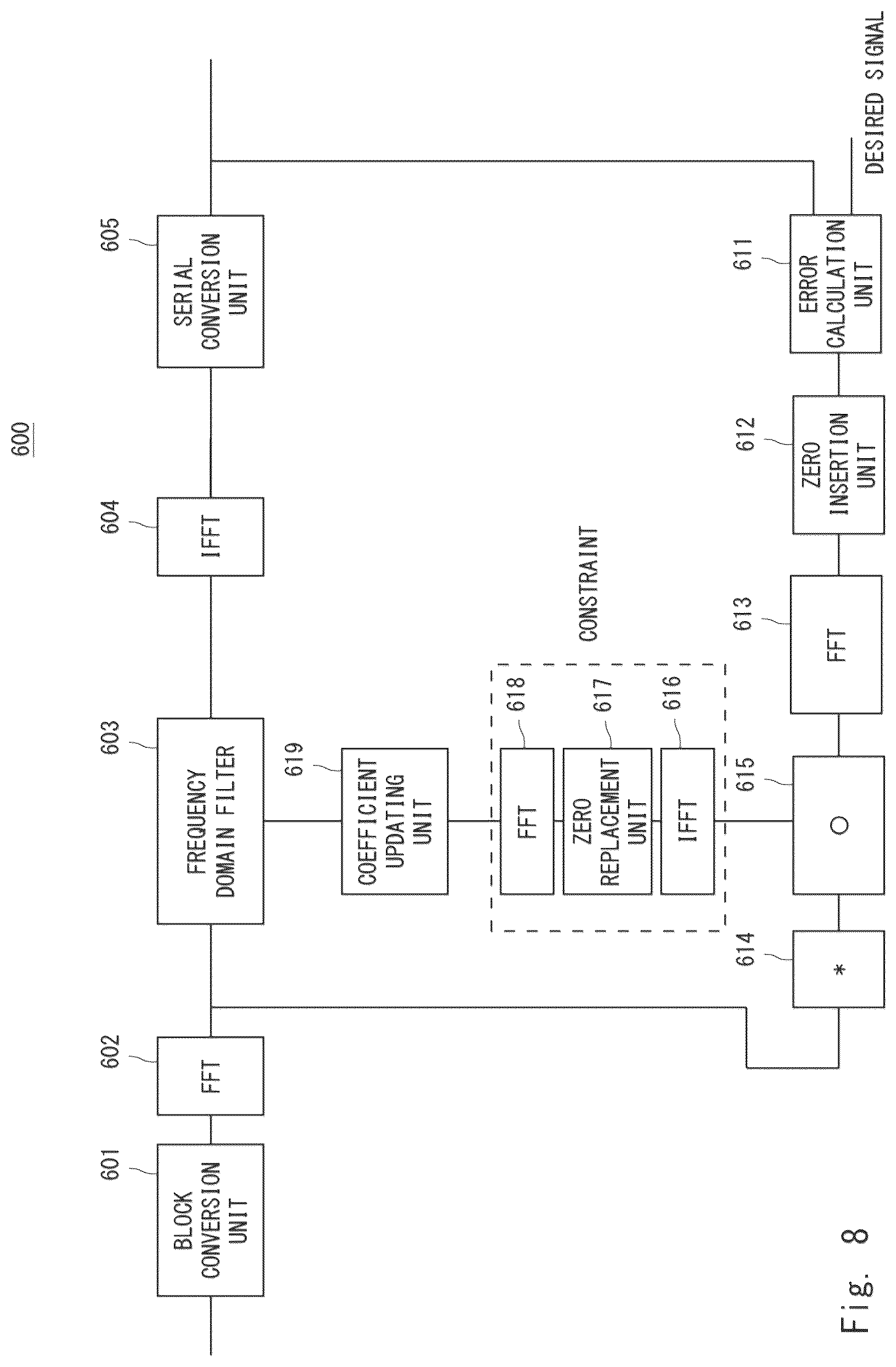 Patent US12592782 Figure 6 – Communication system, receiver, equalization signal processing circuit, equalization signal processing method, and program