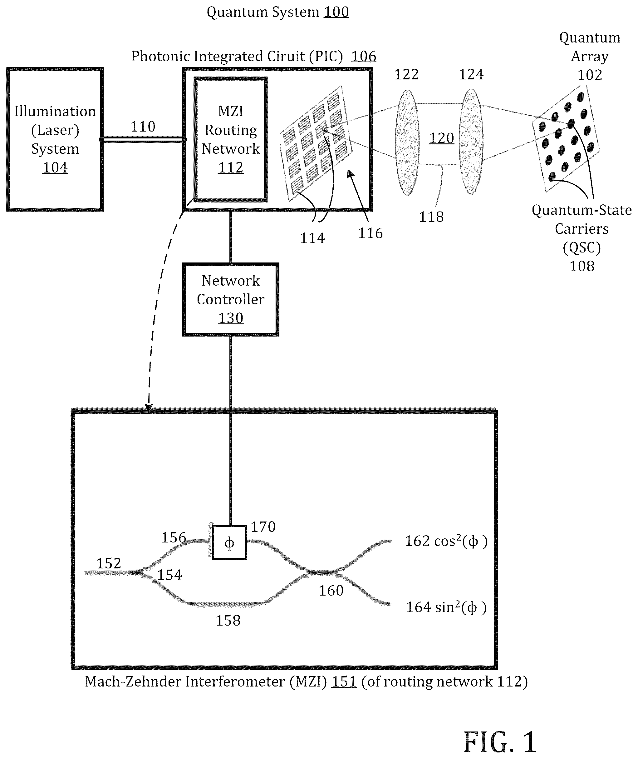 Patent US12592783 Figure 1 – Optical routing network-based quantum array control