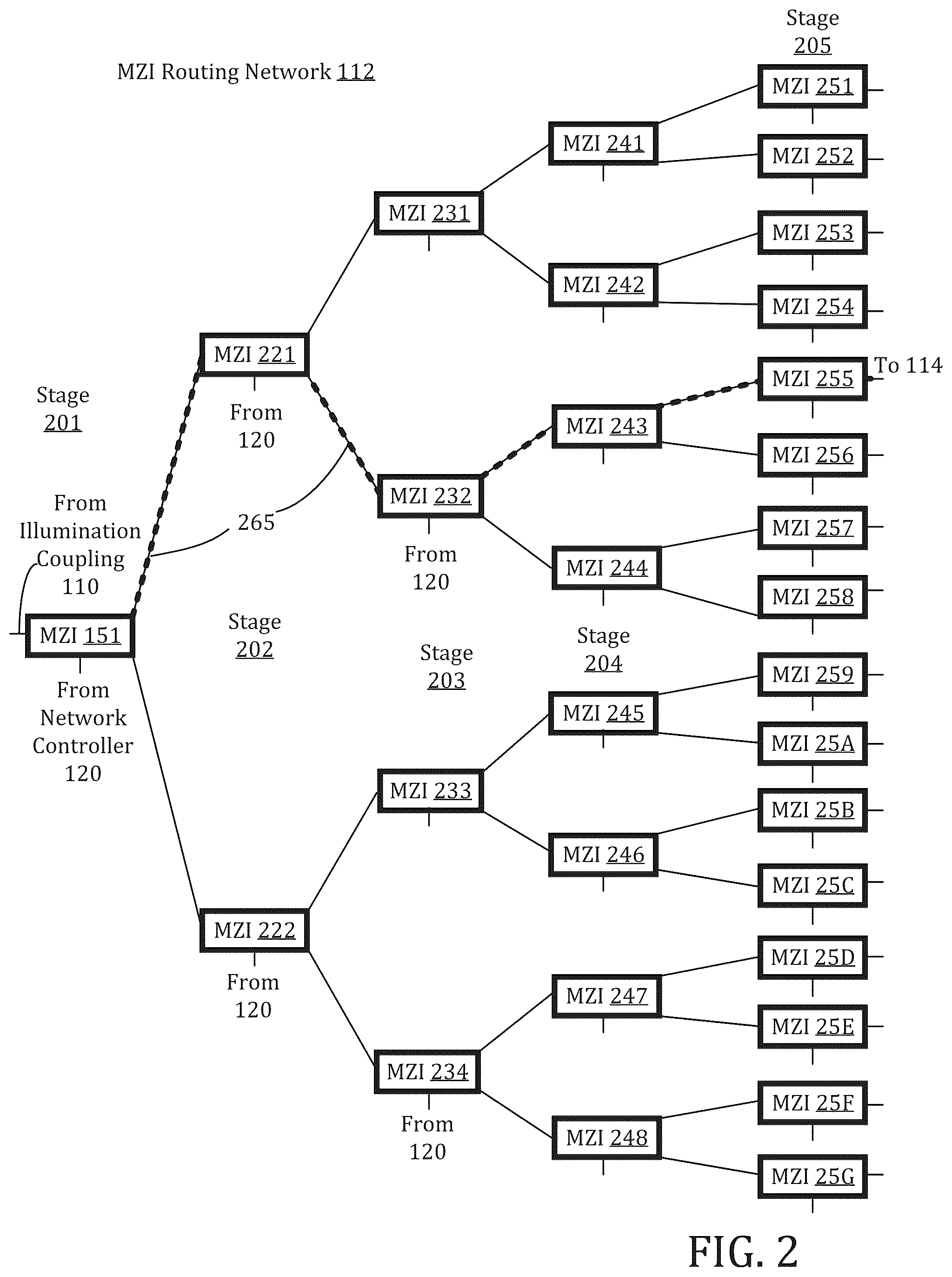 Patent US12592783 Figure 2 – Optical routing network-based quantum array control