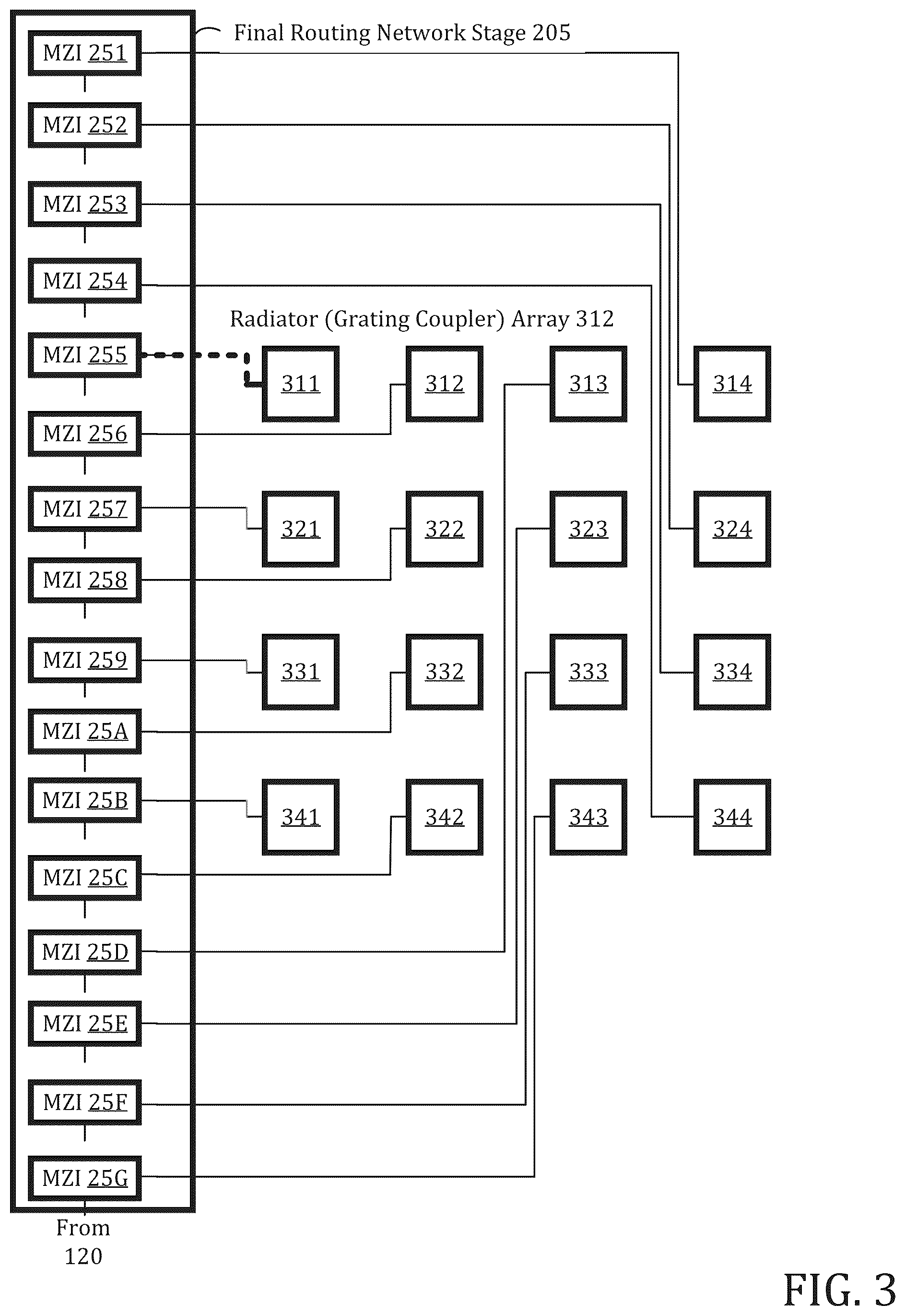 Patent US12592783 Figure 3 – Optical routing network-based quantum array control