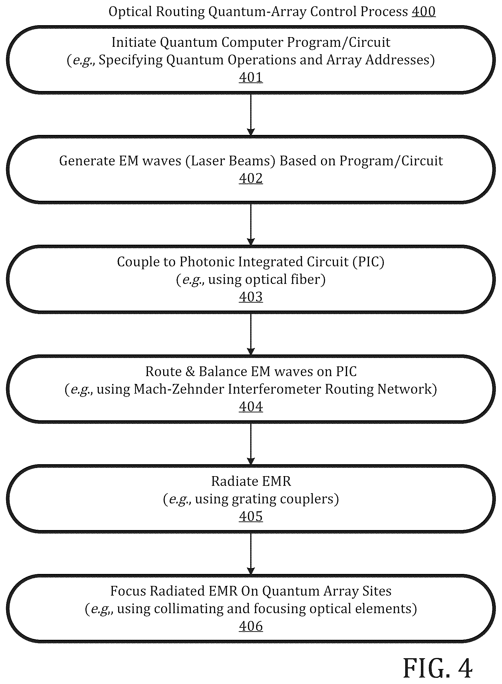 Patent US12592783 Figure 4 – Optical routing network-based quantum array control
