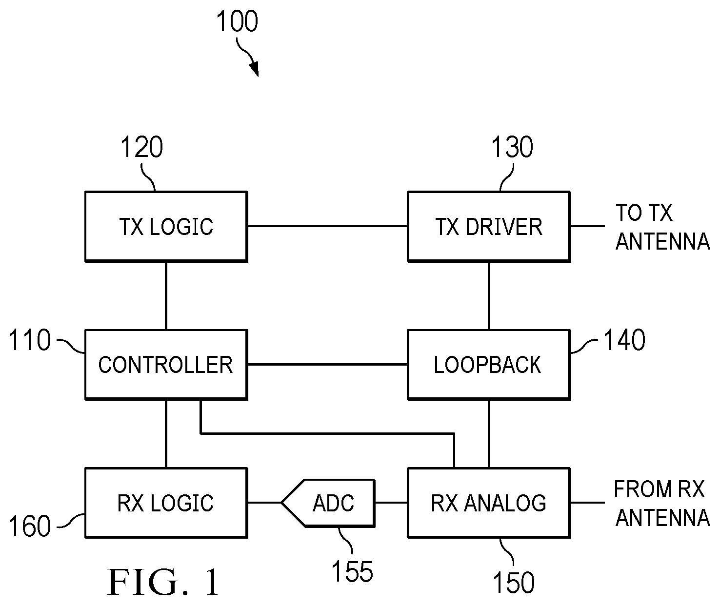 Patent US12592784 Figure 1 – Transceiver loopback data path