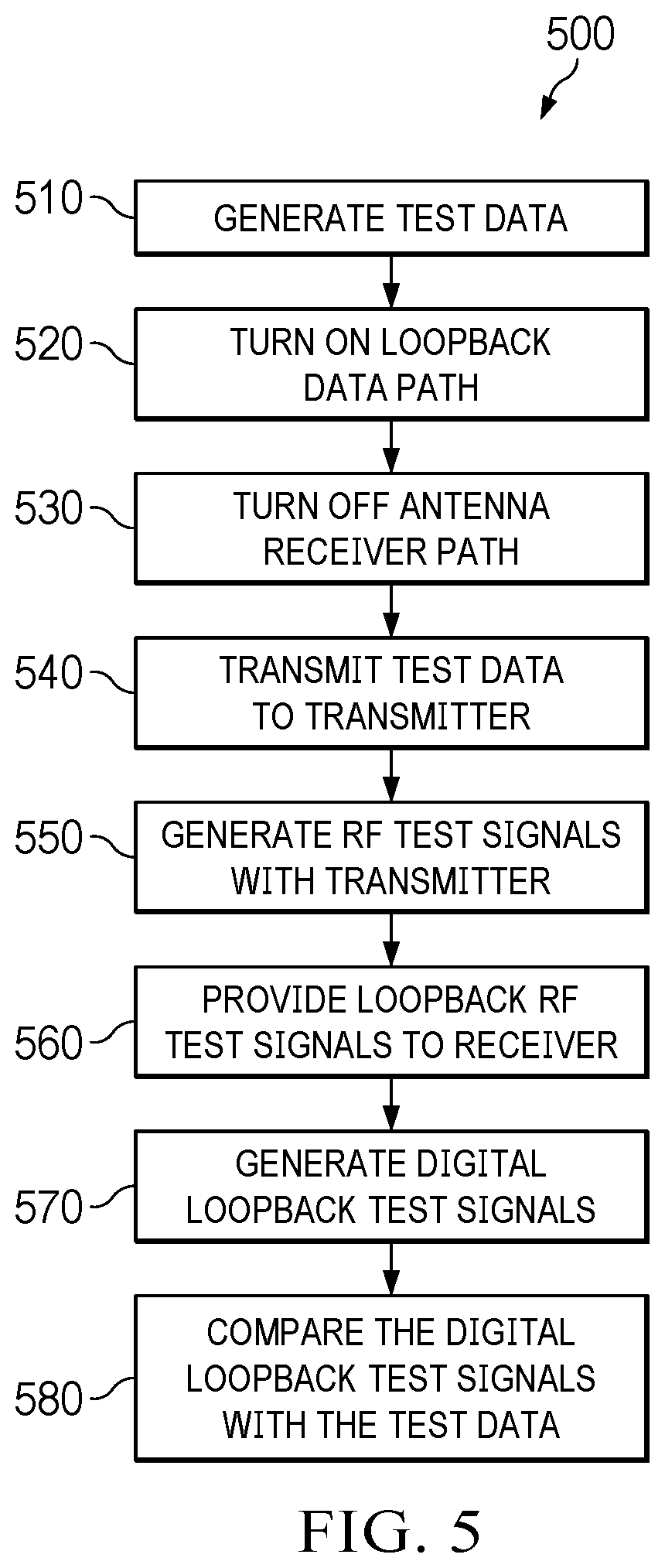 Patent US12592784 Figure 5 – Transceiver loopback data path