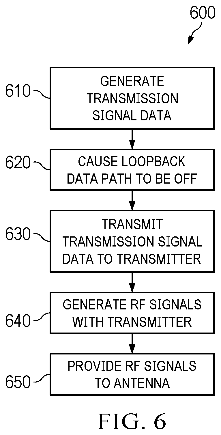 Patent US12592784 Figure 6 – Transceiver loopback data path